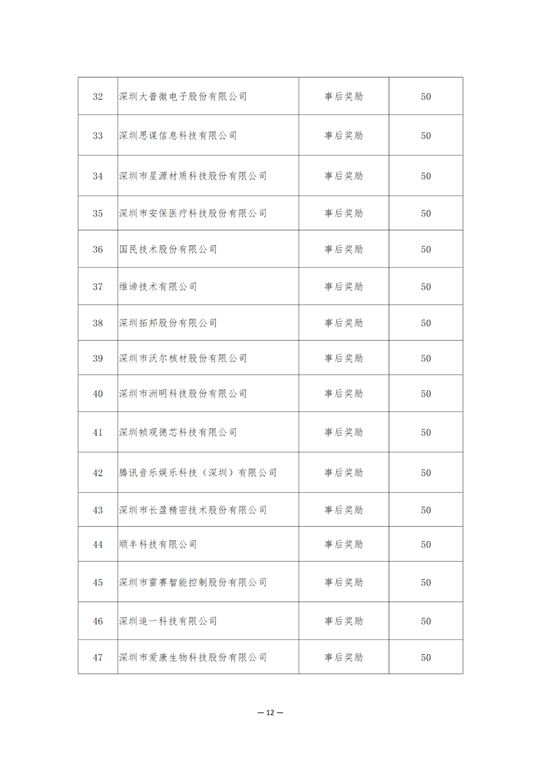 獎(jiǎng)勵(lì)6894萬(wàn)余元！2024年知識(shí)產(chǎn)權(quán)領(lǐng)域?qū)ｍ?xiàng)資金促進(jìn)類評(píng)審制12類項(xiàng)目擬資助獎(jiǎng)勵(lì)名單公布