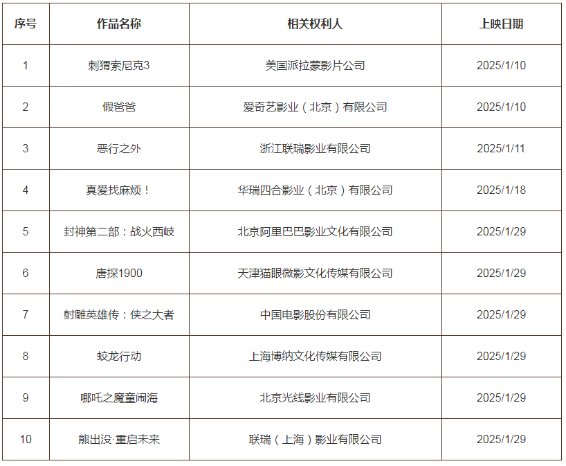 #晨報#貴州省政協(xié)委員石賢：保護(hù)知識產(chǎn)權(quán)就是保護(hù)創(chuàng)新；王煒委員：加大商業(yè)秘密保護(hù)力度，護(hù)航新質(zhì)生產(chǎn)力發(fā)展