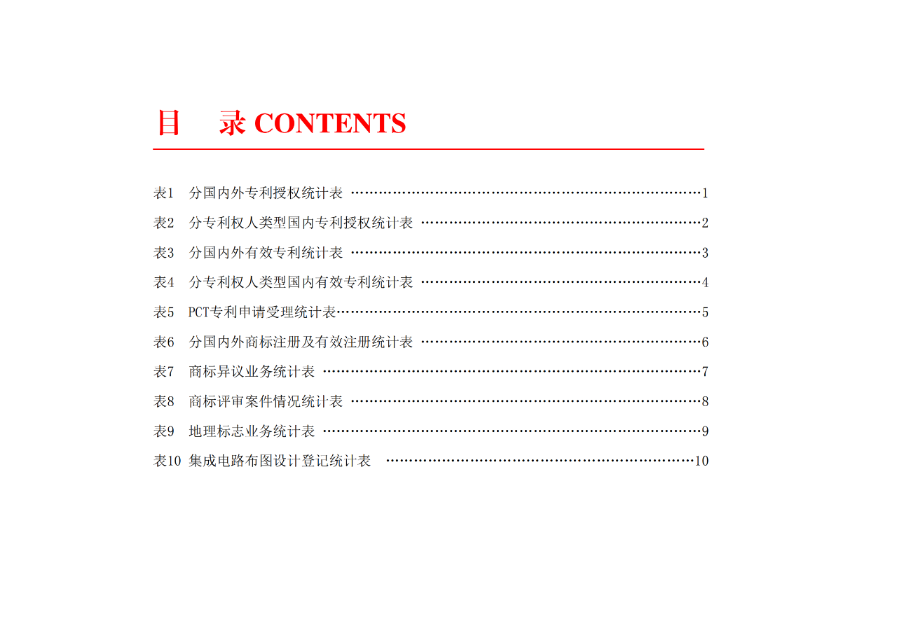 2024年1-12月我國(guó)發(fā)明專利授權(quán)量同比增長(zhǎng)13.46%，實(shí)用新型同比下降3.86%｜附報(bào)告