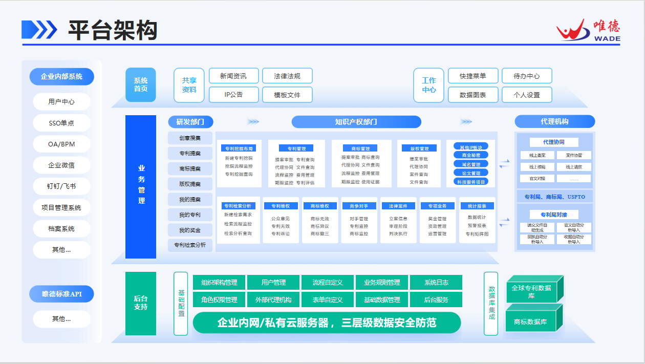 方月明：知識(shí)產(chǎn)權(quán)信息化平臺(tái)的賦能及未來(lái)趨勢(shì)