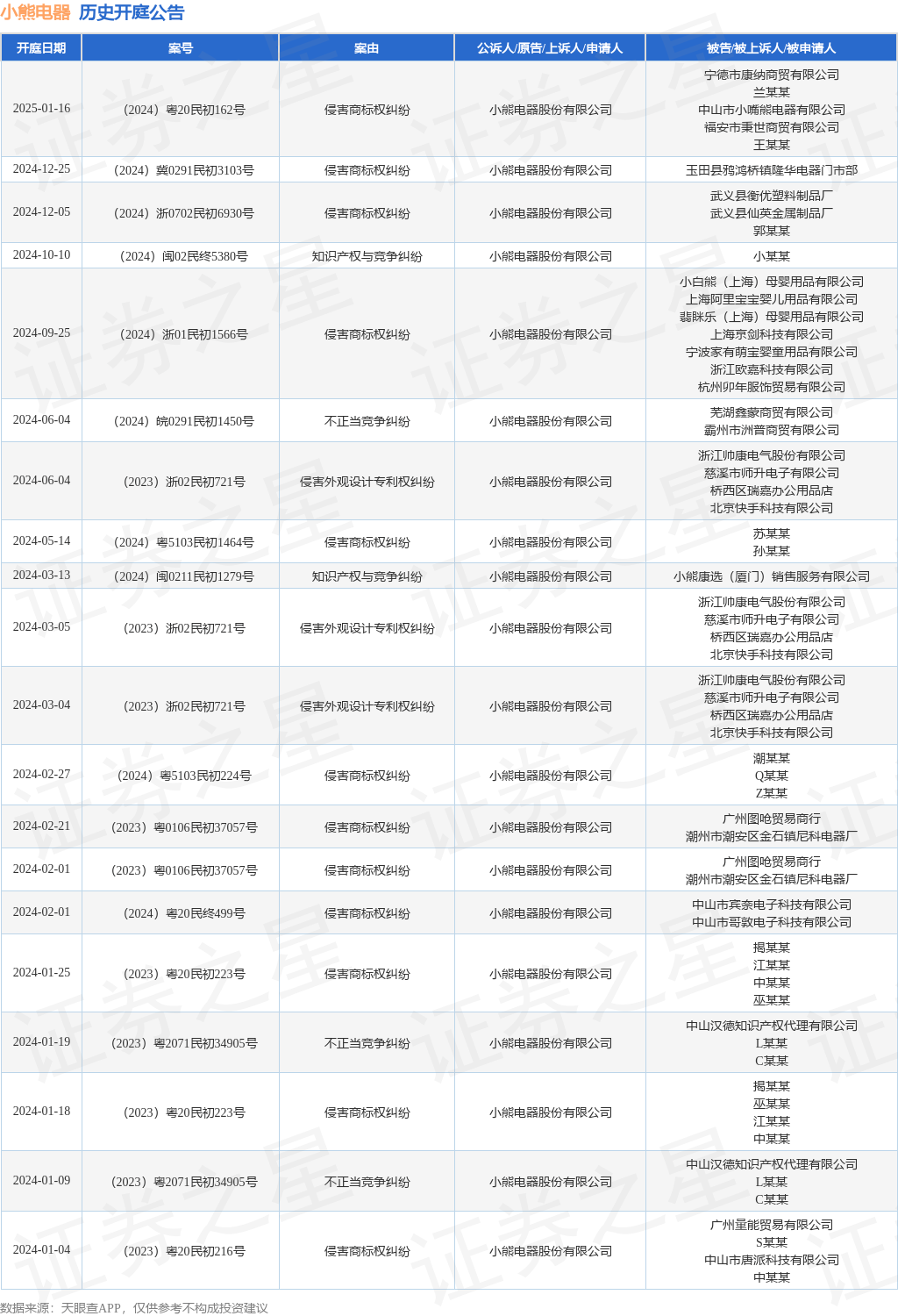 #晨報#高校專利如何從“書架”擺上“貨架”？政協(xié)委員支招；美國ITC正式對復合中型散裝容器啟動337調(diào)查