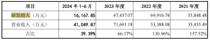 #晨報#高校專利如何從“書架”擺上“貨架”？政協(xié)委員支招；美國ITC正式對復合中型散裝容器啟動337調(diào)查