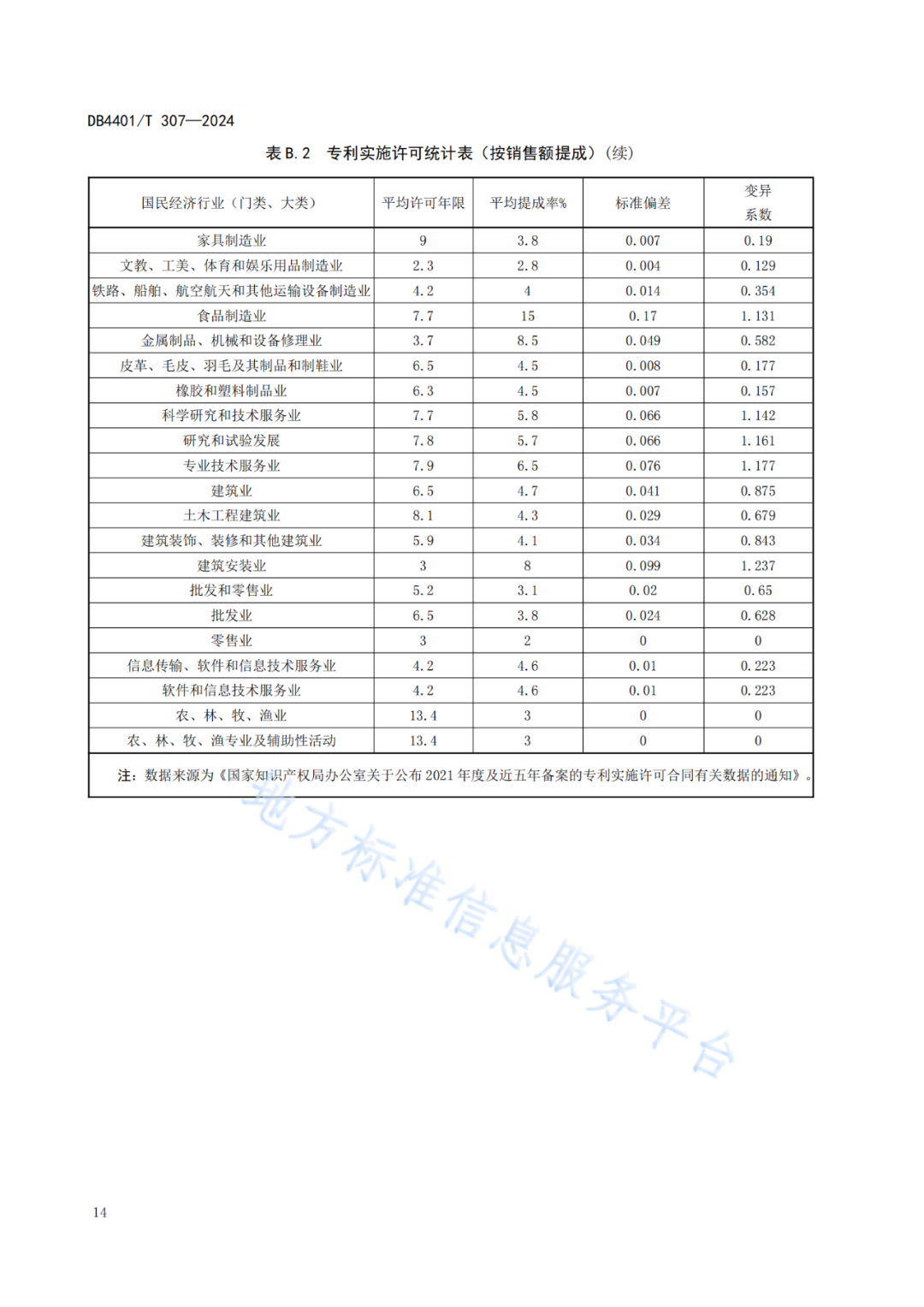 《知識產(chǎn)權(quán)質(zhì)押融資評價規(guī)范》地方標(biāo)準(zhǔn)將于2025.1.26日正式實施！