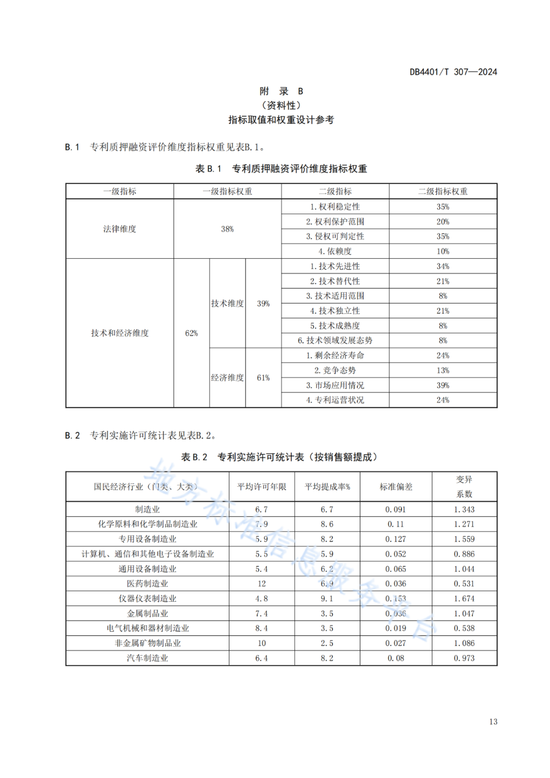 《知識產(chǎn)權(quán)質(zhì)押融資評價規(guī)范》地方標(biāo)準(zhǔn)將于2025.1.26日正式實施！