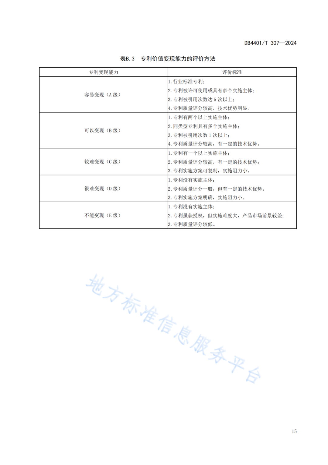 《知識產(chǎn)權(quán)質(zhì)押融資評價規(guī)范》地方標(biāo)準(zhǔn)將于2025.1.26日正式實施！