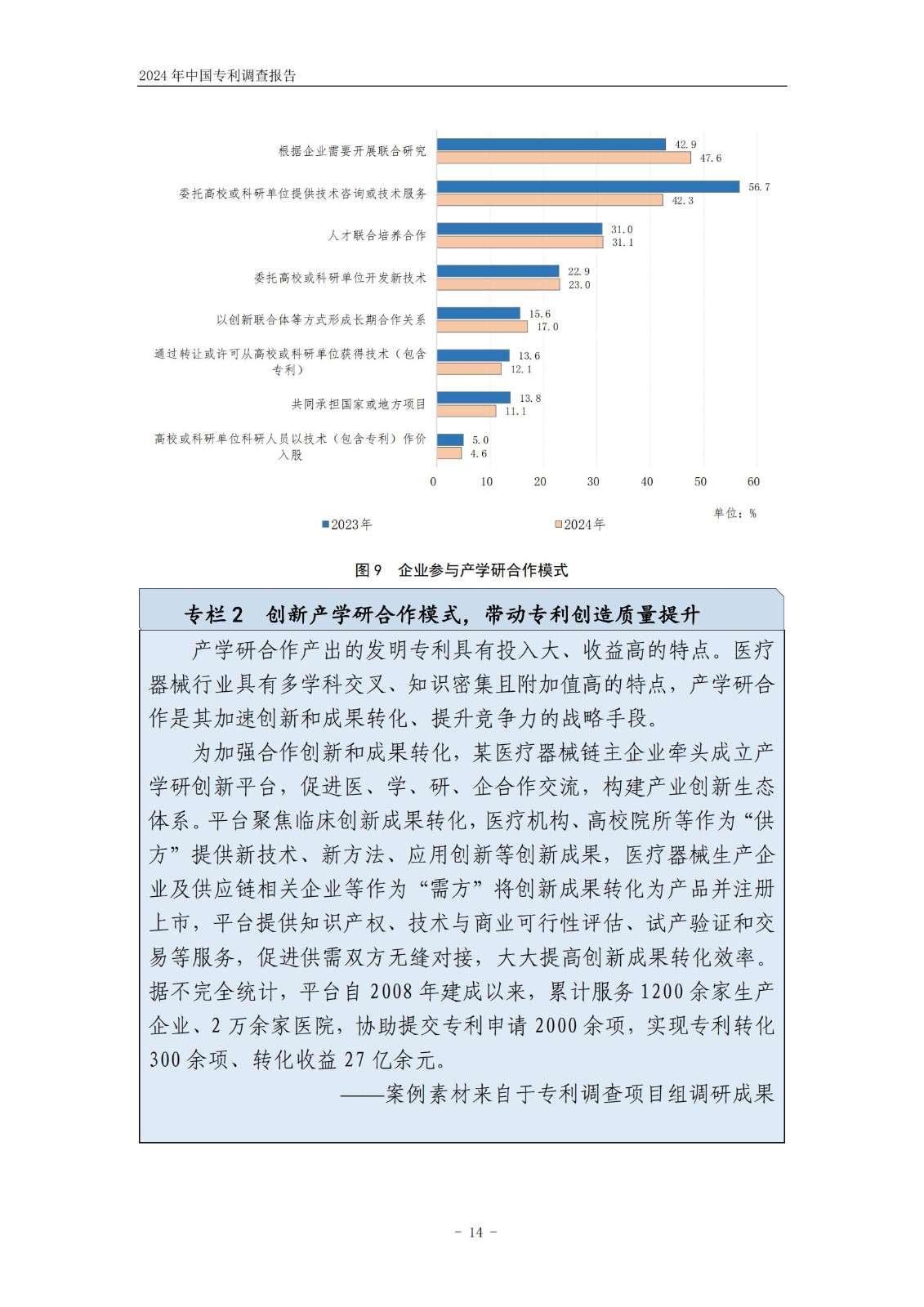 《2024年中國(guó)專利調(diào)查報(bào)告》全文發(fā)布！