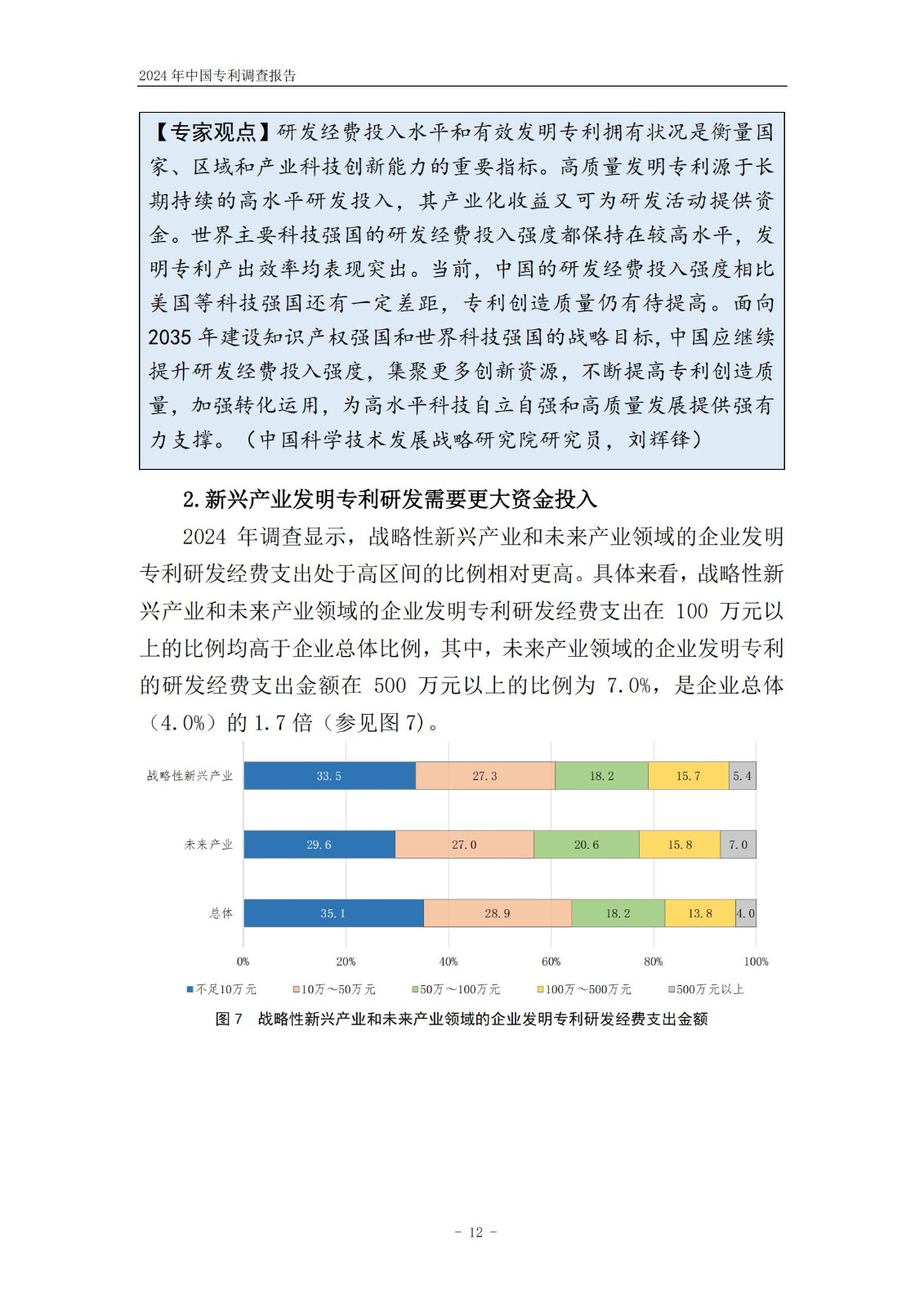 《2024年中國(guó)專利調(diào)查報(bào)告》全文發(fā)布！