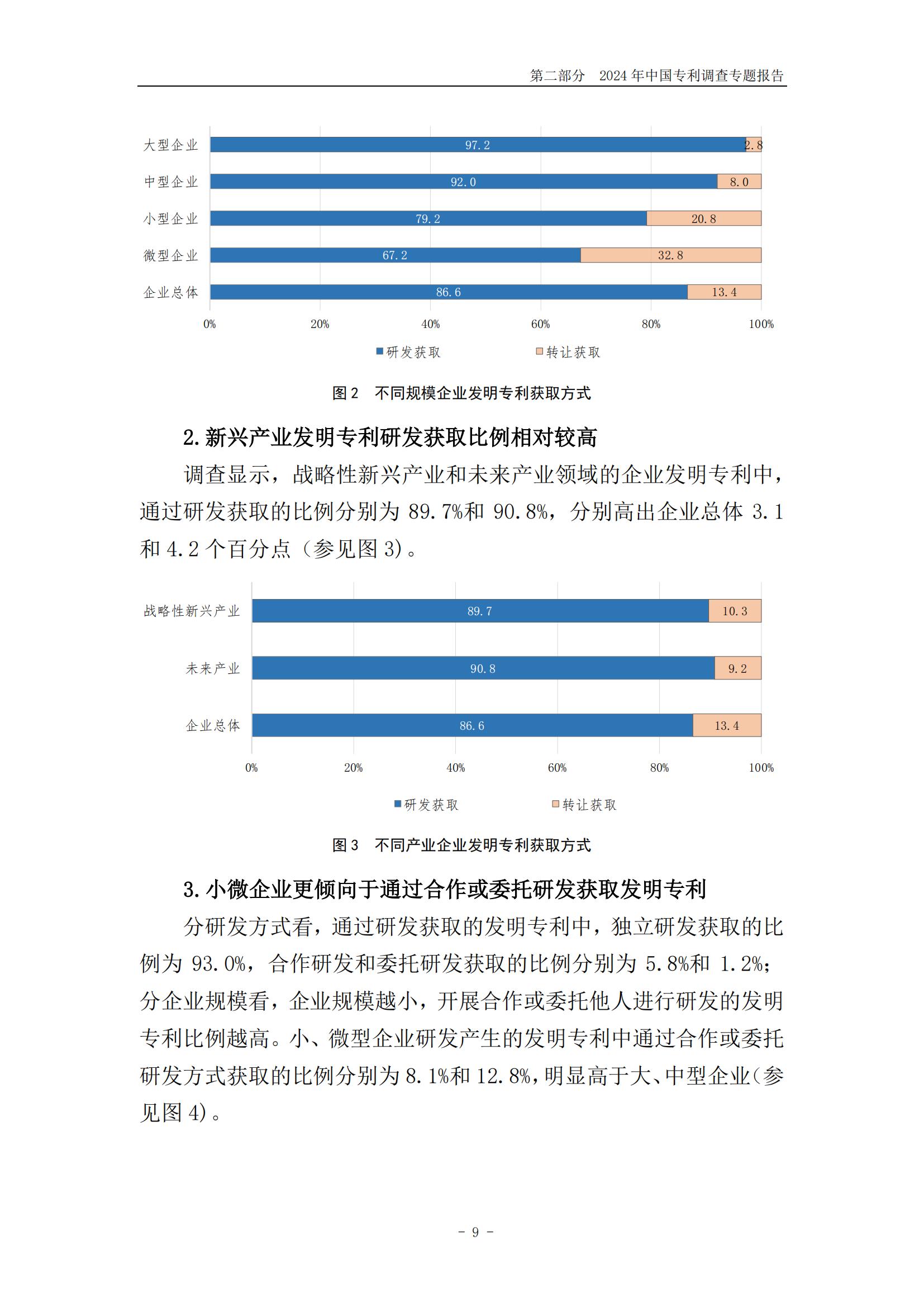 《2024年中國(guó)專利調(diào)查報(bào)告》全文發(fā)布！