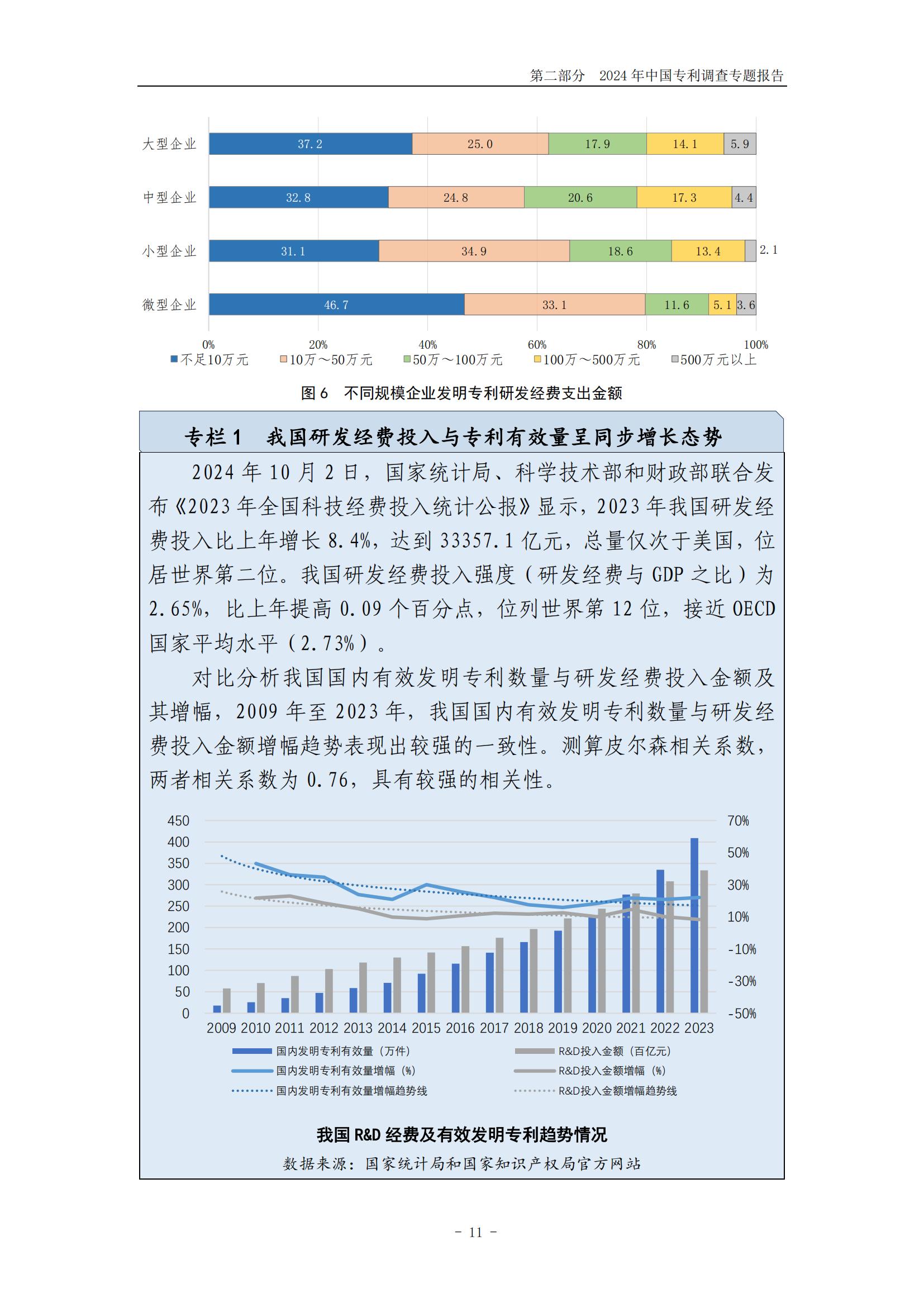 《2024年中國(guó)專利調(diào)查報(bào)告》全文發(fā)布！