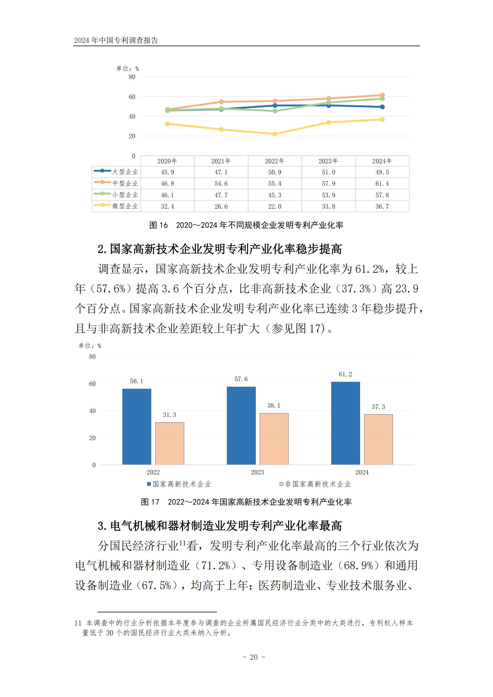 《2024年中國(guó)專利調(diào)查報(bào)告》全文發(fā)布！