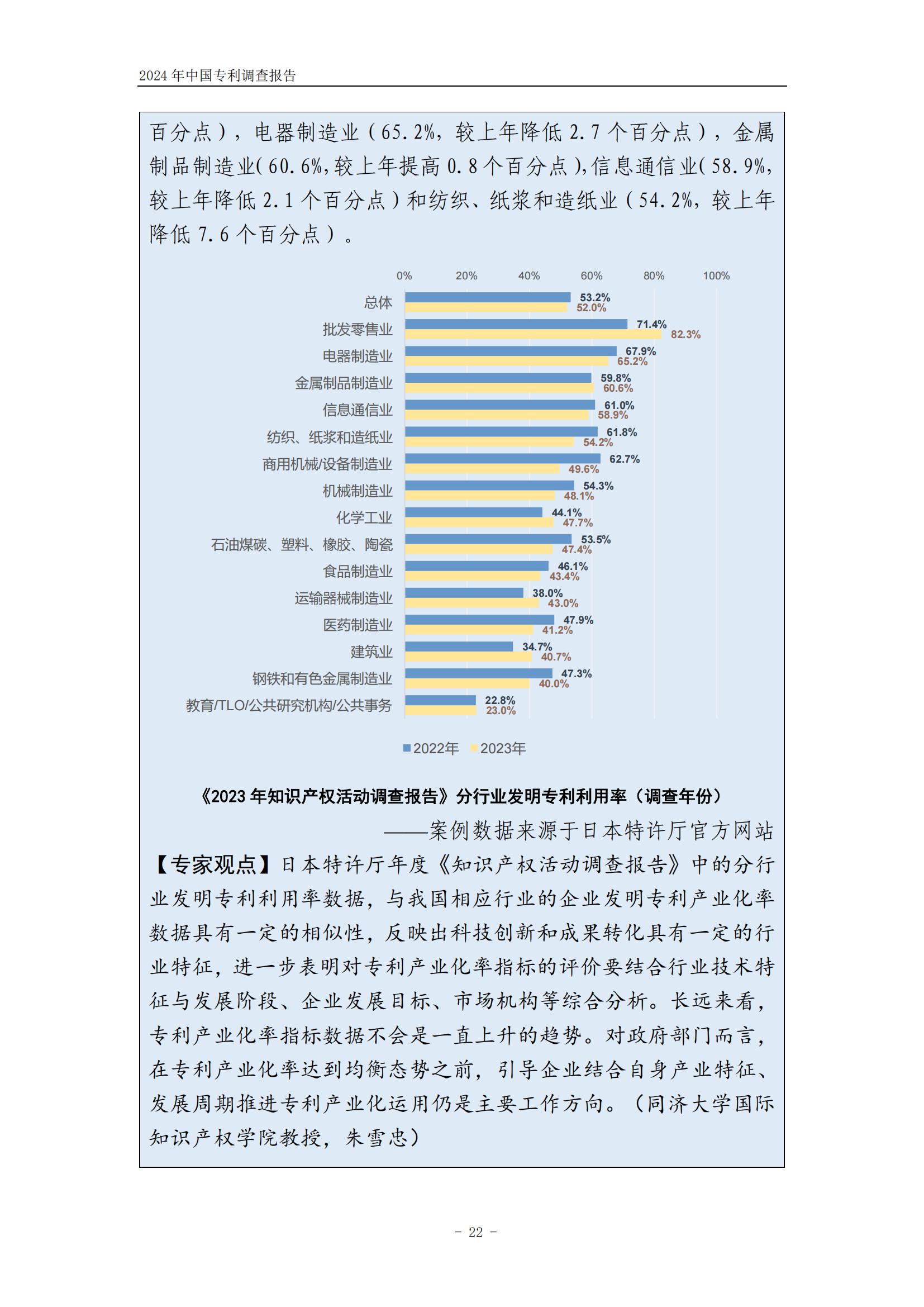 《2024年中國(guó)專利調(diào)查報(bào)告》全文發(fā)布！