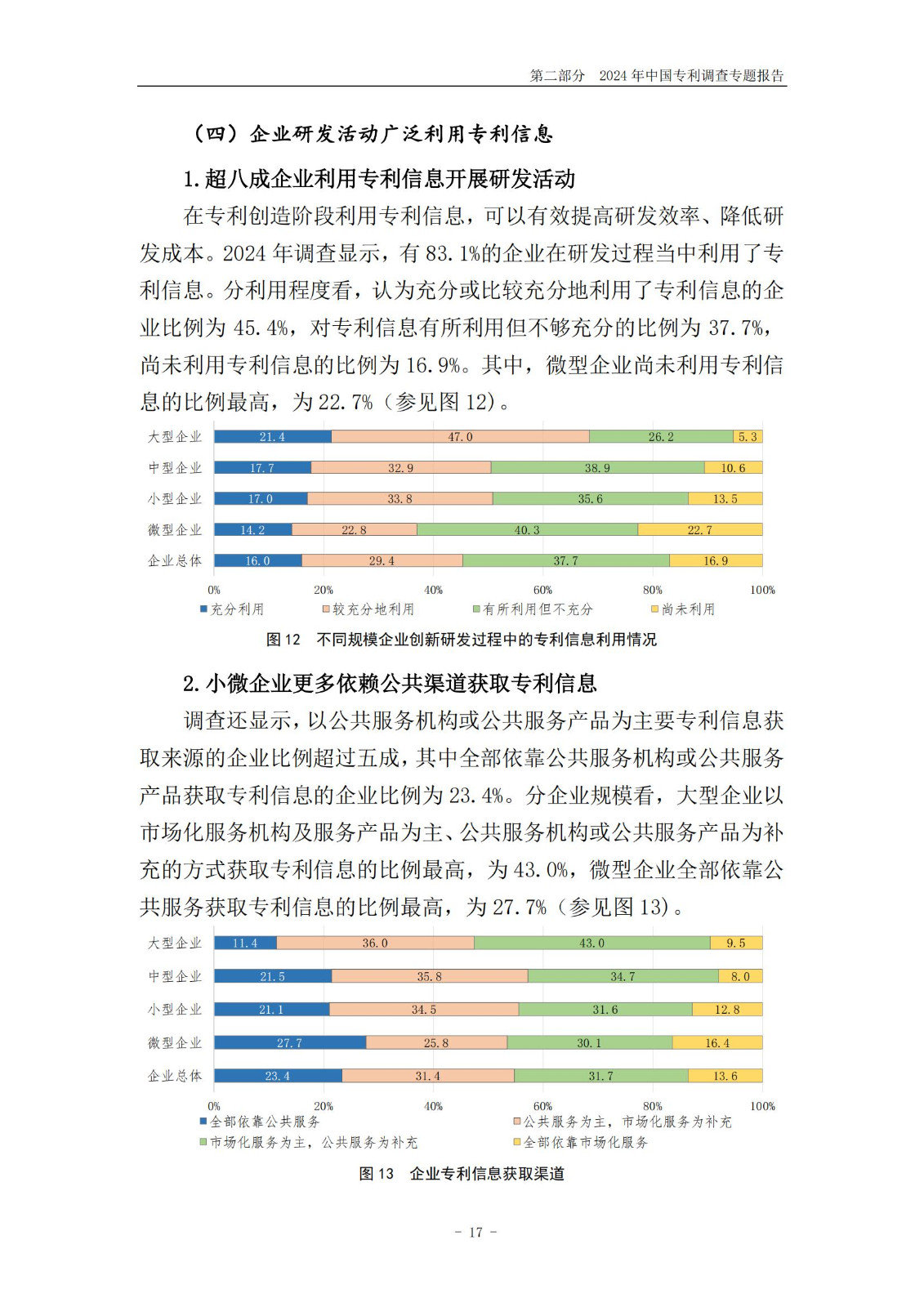 《2024年中國(guó)專利調(diào)查報(bào)告》全文發(fā)布！