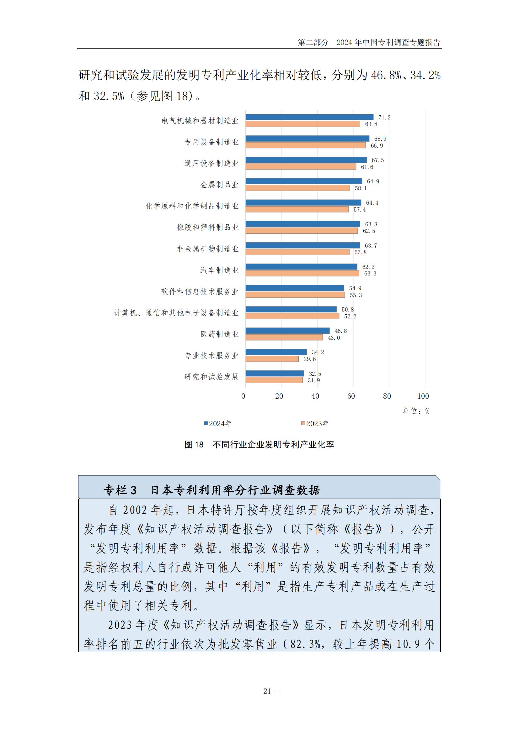 《2024年中國(guó)專利調(diào)查報(bào)告》全文發(fā)布！