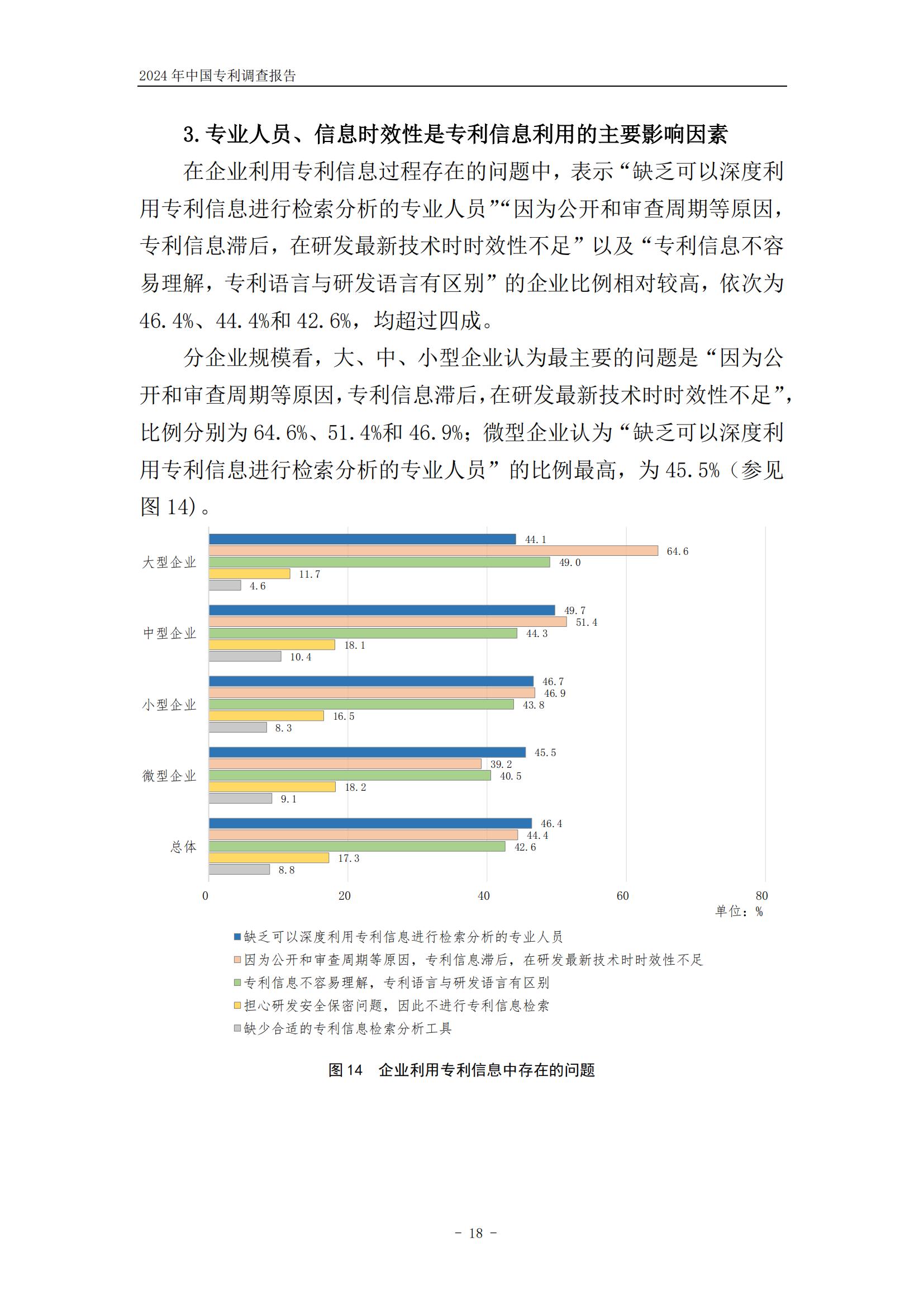 《2024年中國(guó)專利調(diào)查報(bào)告》全文發(fā)布！