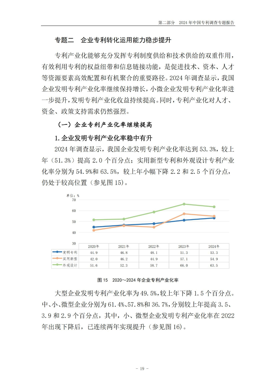 《2024年中國(guó)專利調(diào)查報(bào)告》全文發(fā)布！