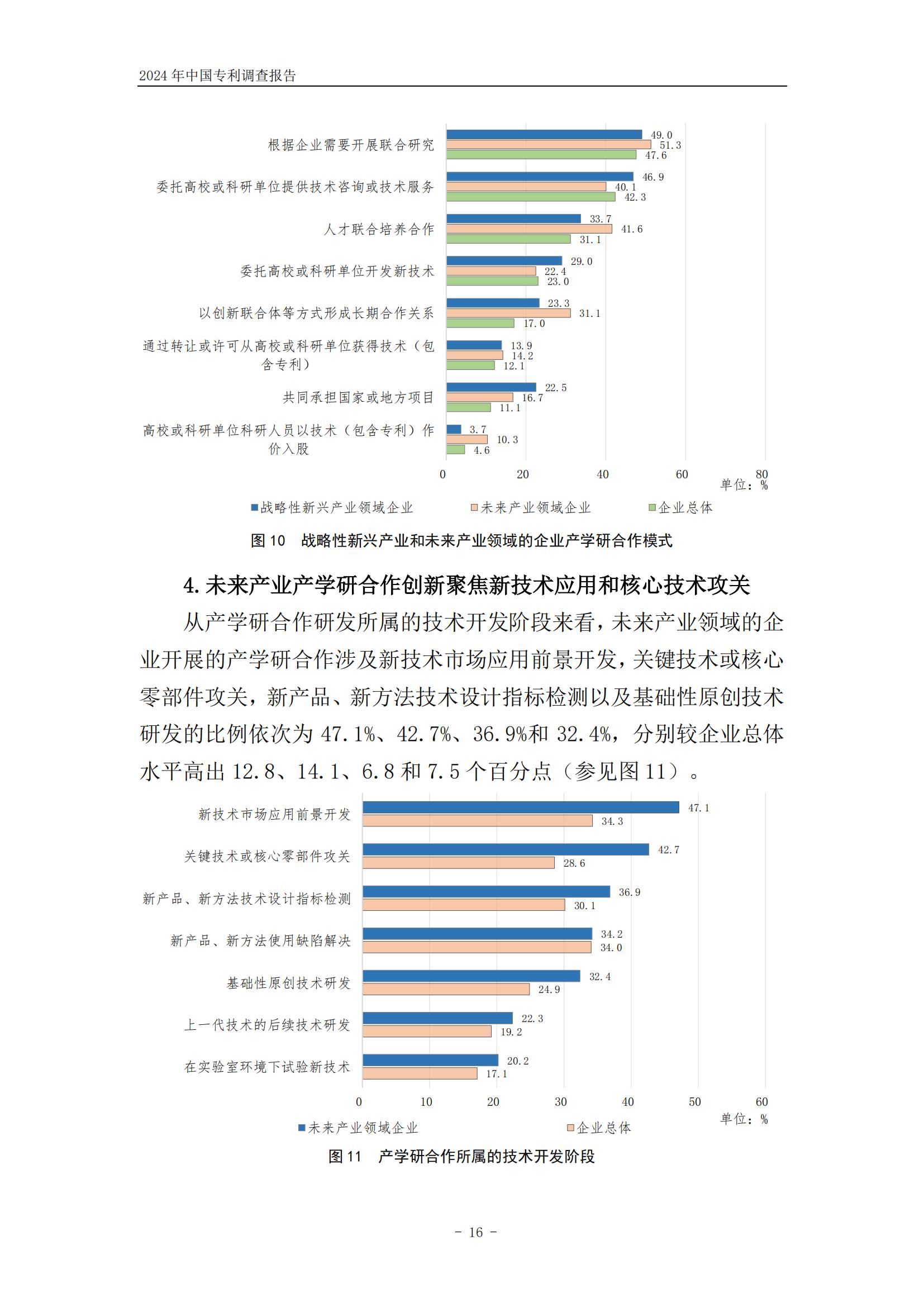 《2024年中國(guó)專利調(diào)查報(bào)告》全文發(fā)布！