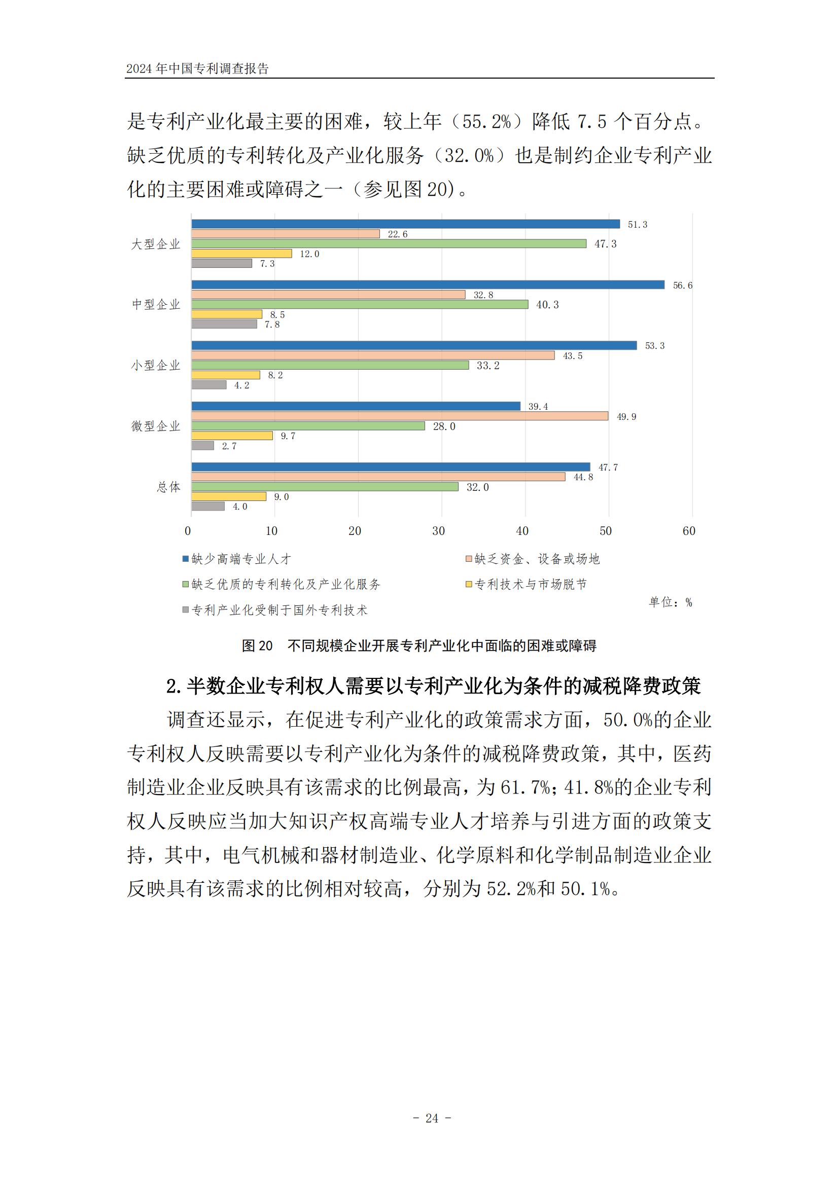 《2024年中國(guó)專利調(diào)查報(bào)告》全文發(fā)布！