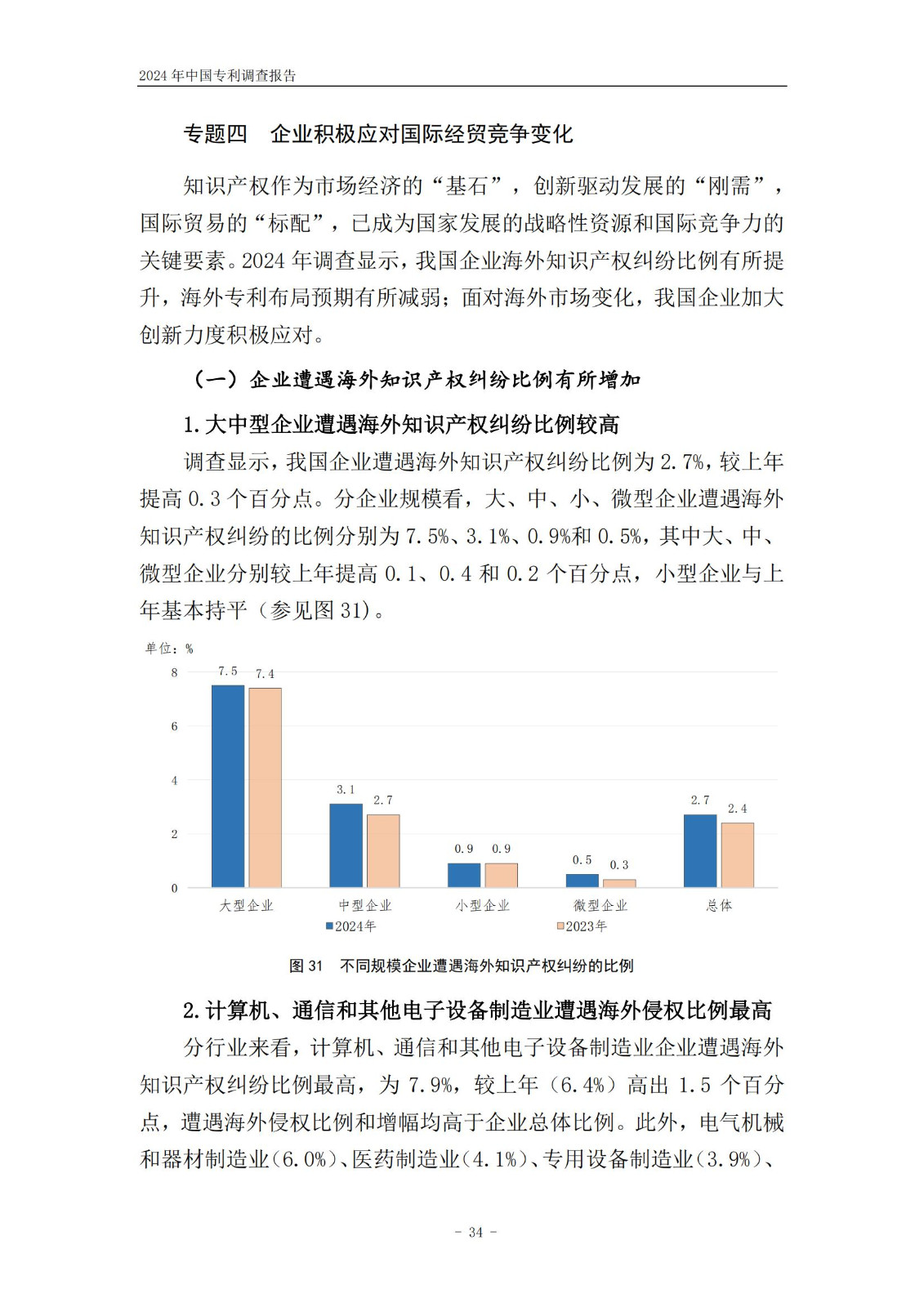 《2024年中國(guó)專利調(diào)查報(bào)告》全文發(fā)布！