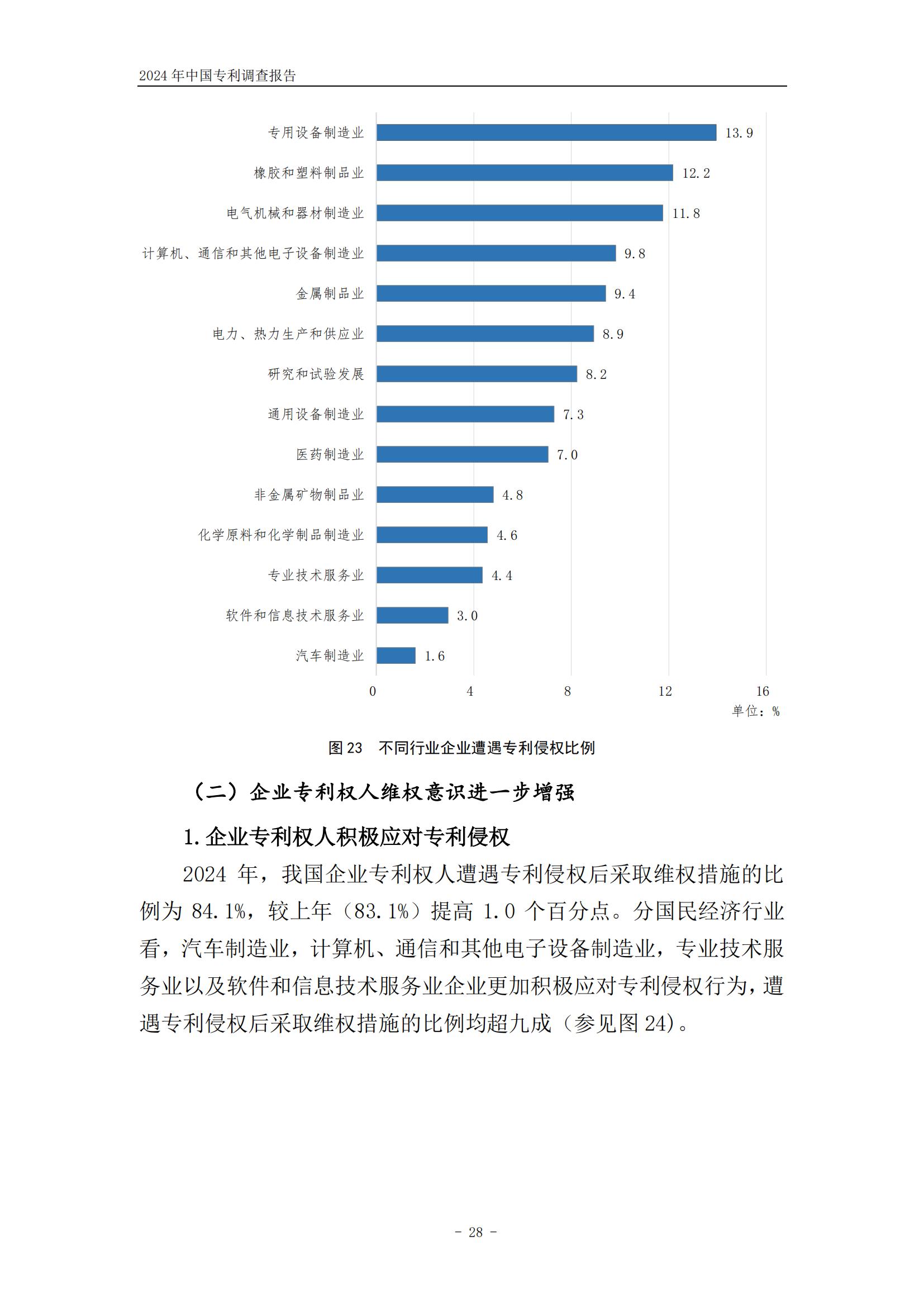 《2024年中國(guó)專利調(diào)查報(bào)告》全文發(fā)布！