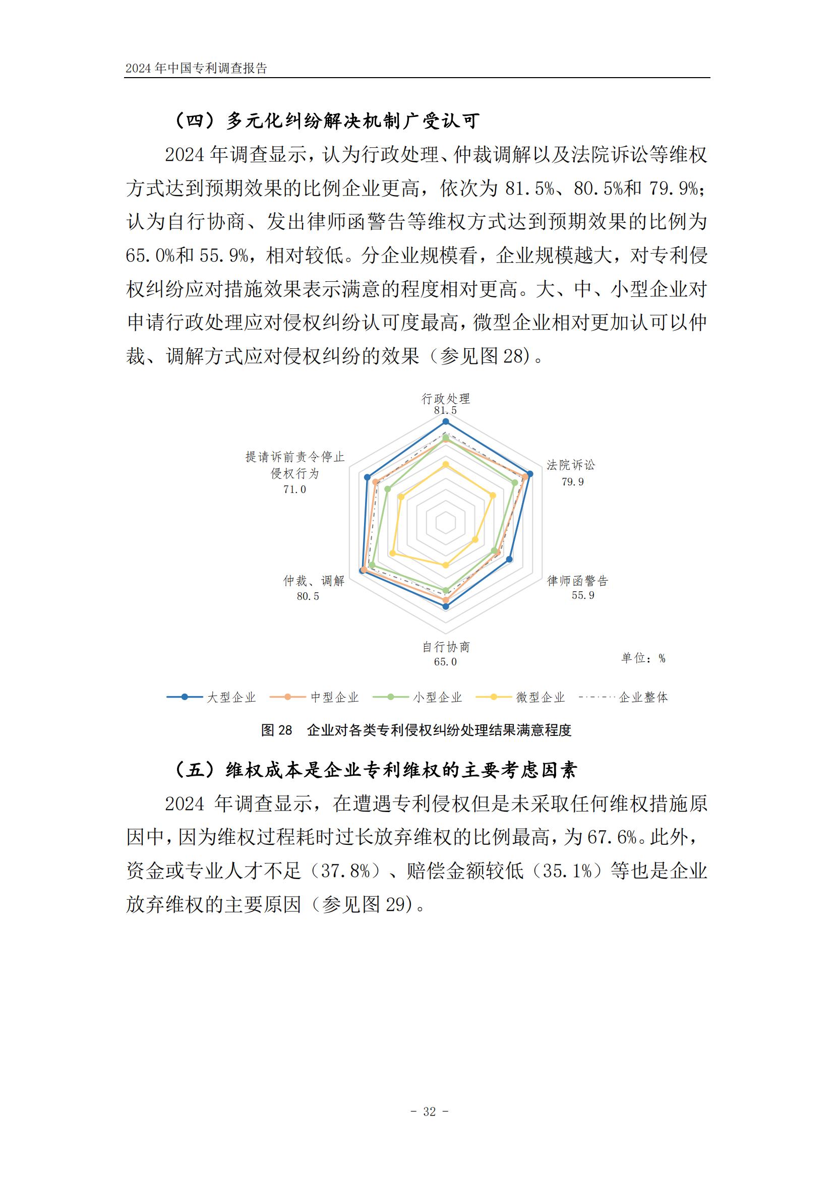 《2024年中國(guó)專利調(diào)查報(bào)告》全文發(fā)布！