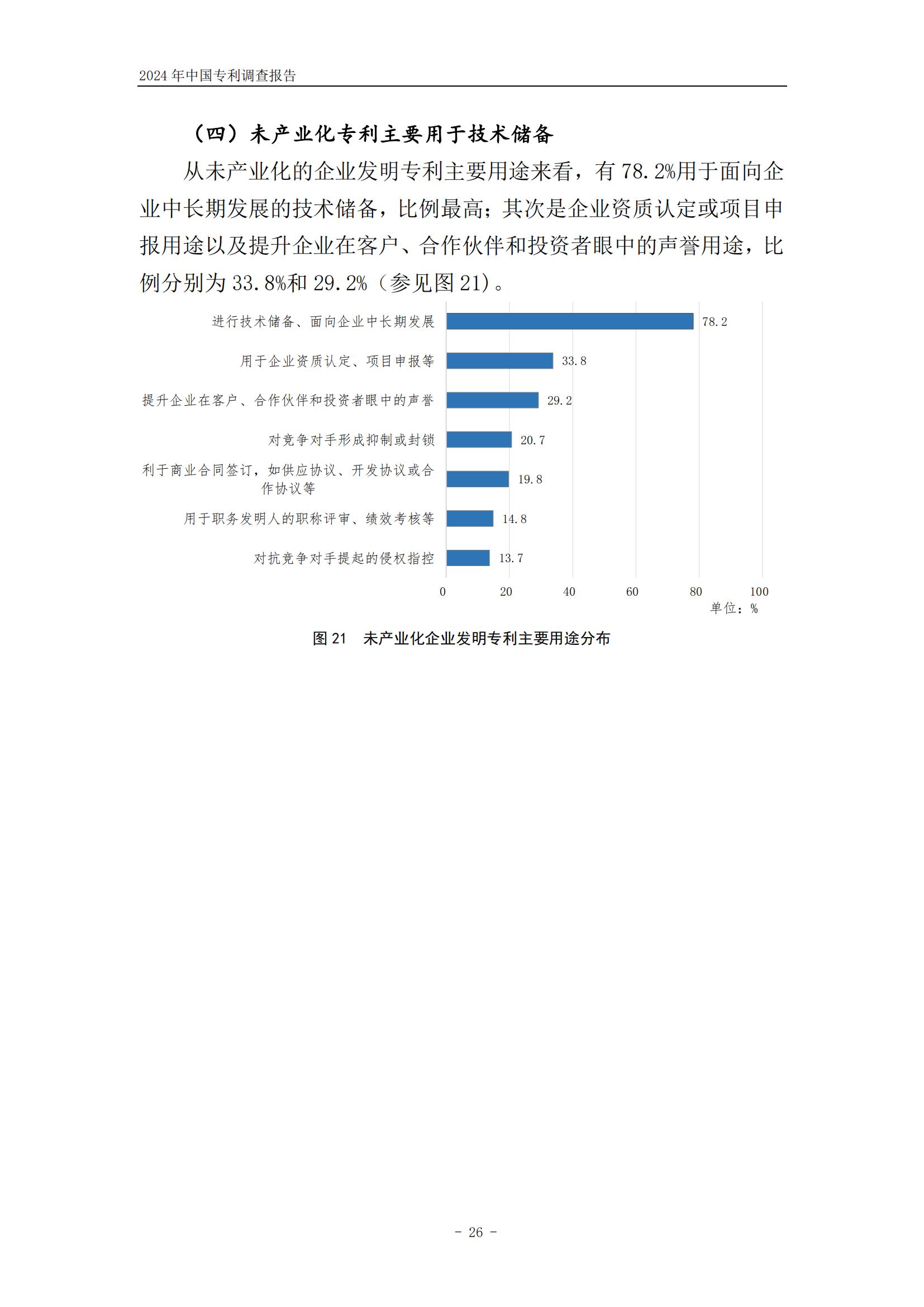 《2024年中國(guó)專利調(diào)查報(bào)告》全文發(fā)布！