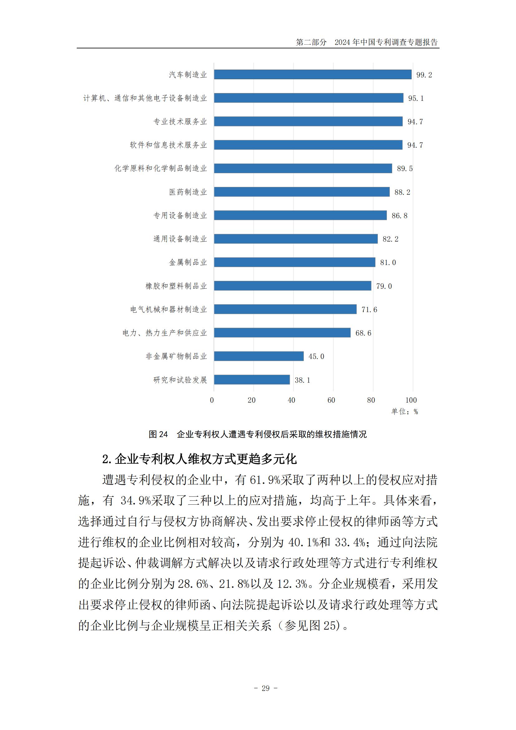 《2024年中國(guó)專利調(diào)查報(bào)告》全文發(fā)布！