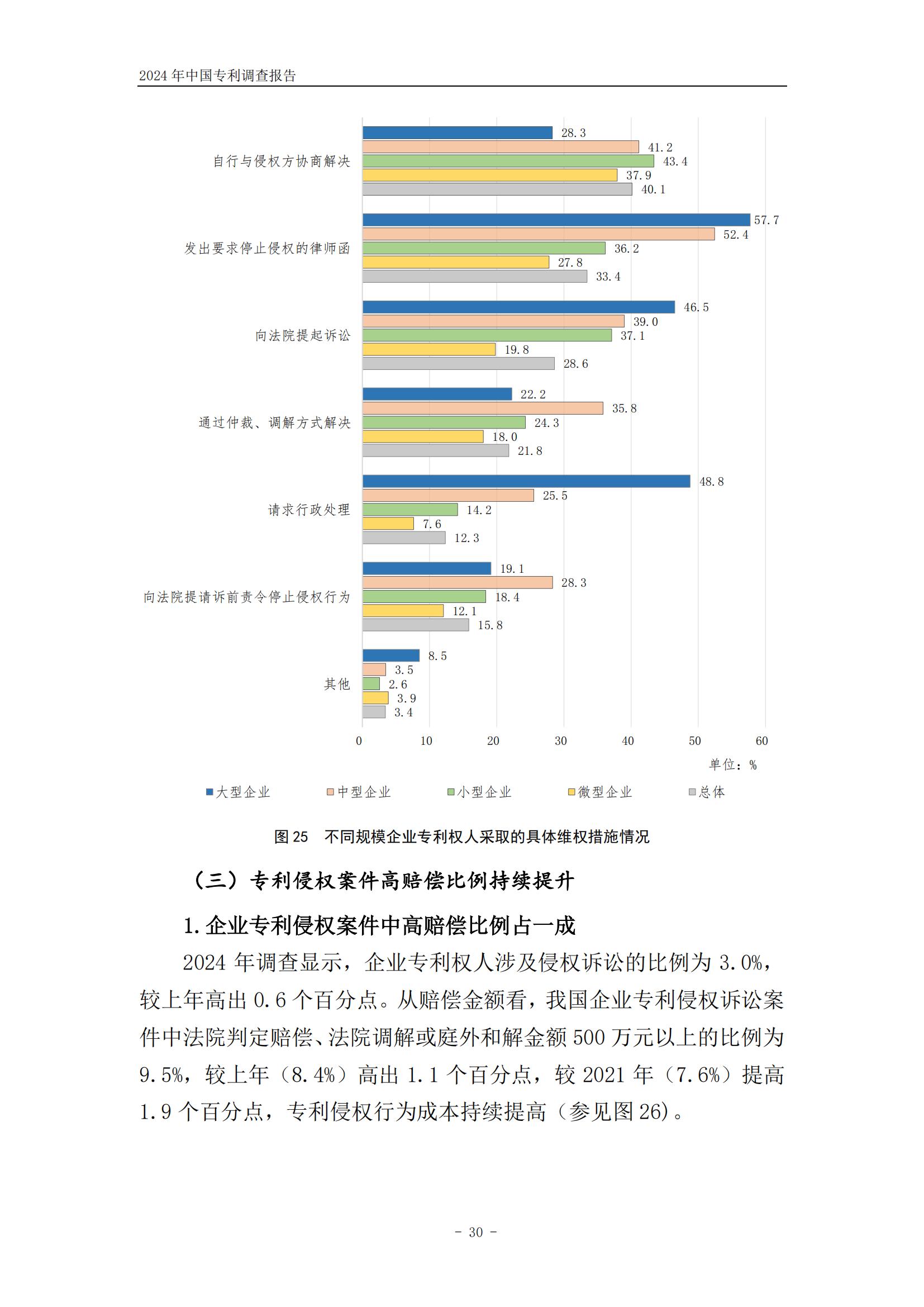 《2024年中國(guó)專利調(diào)查報(bào)告》全文發(fā)布！