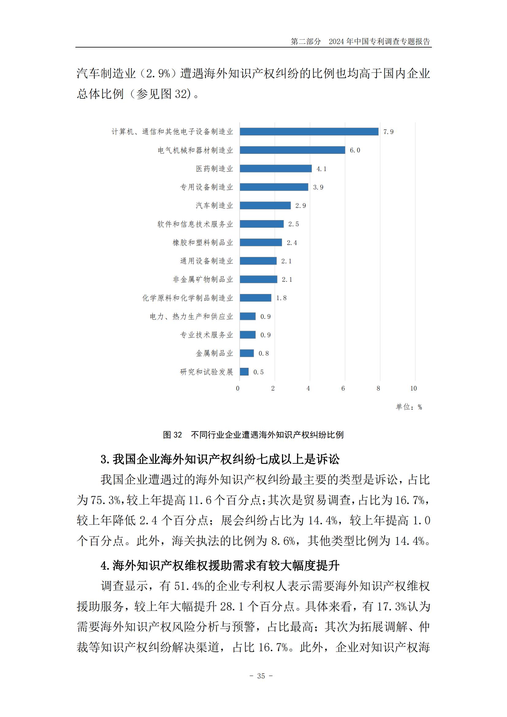 《2024年中國(guó)專利調(diào)查報(bào)告》全文發(fā)布！