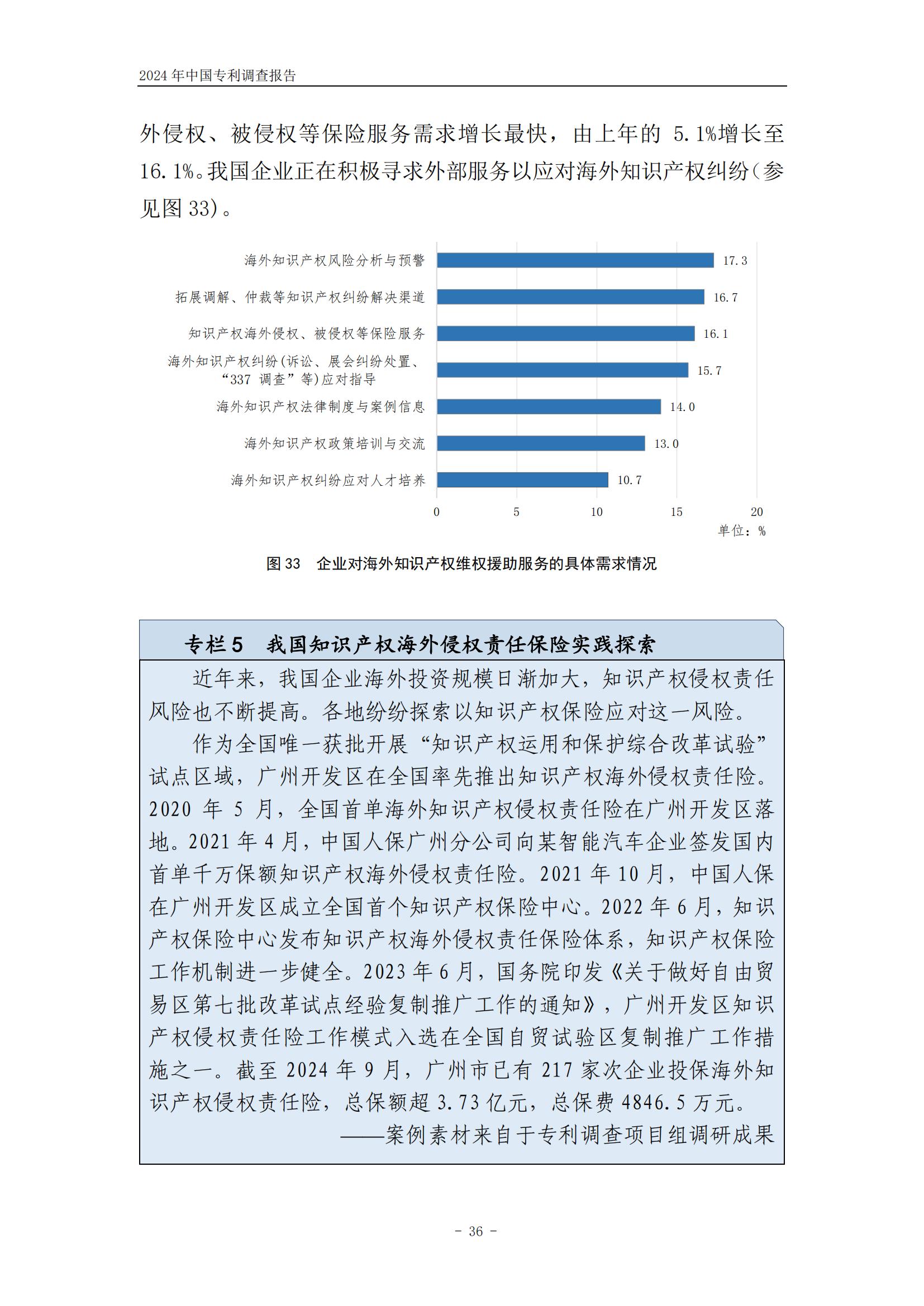 《2024年中國(guó)專利調(diào)查報(bào)告》全文發(fā)布！