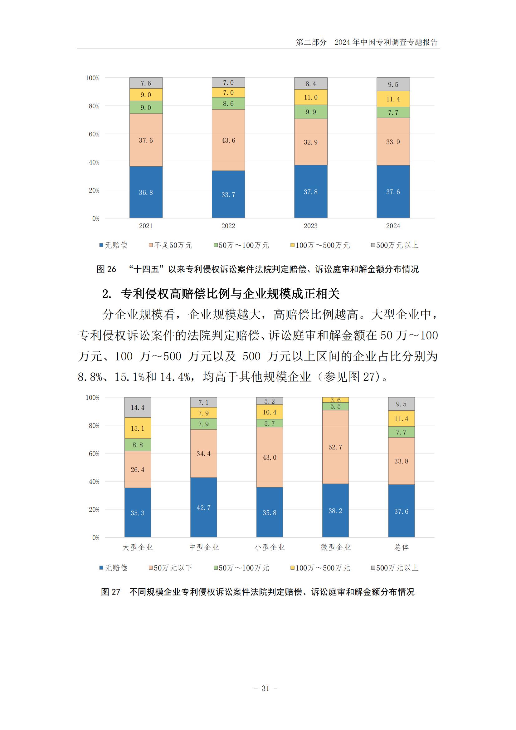 《2024年中國(guó)專利調(diào)查報(bào)告》全文發(fā)布！