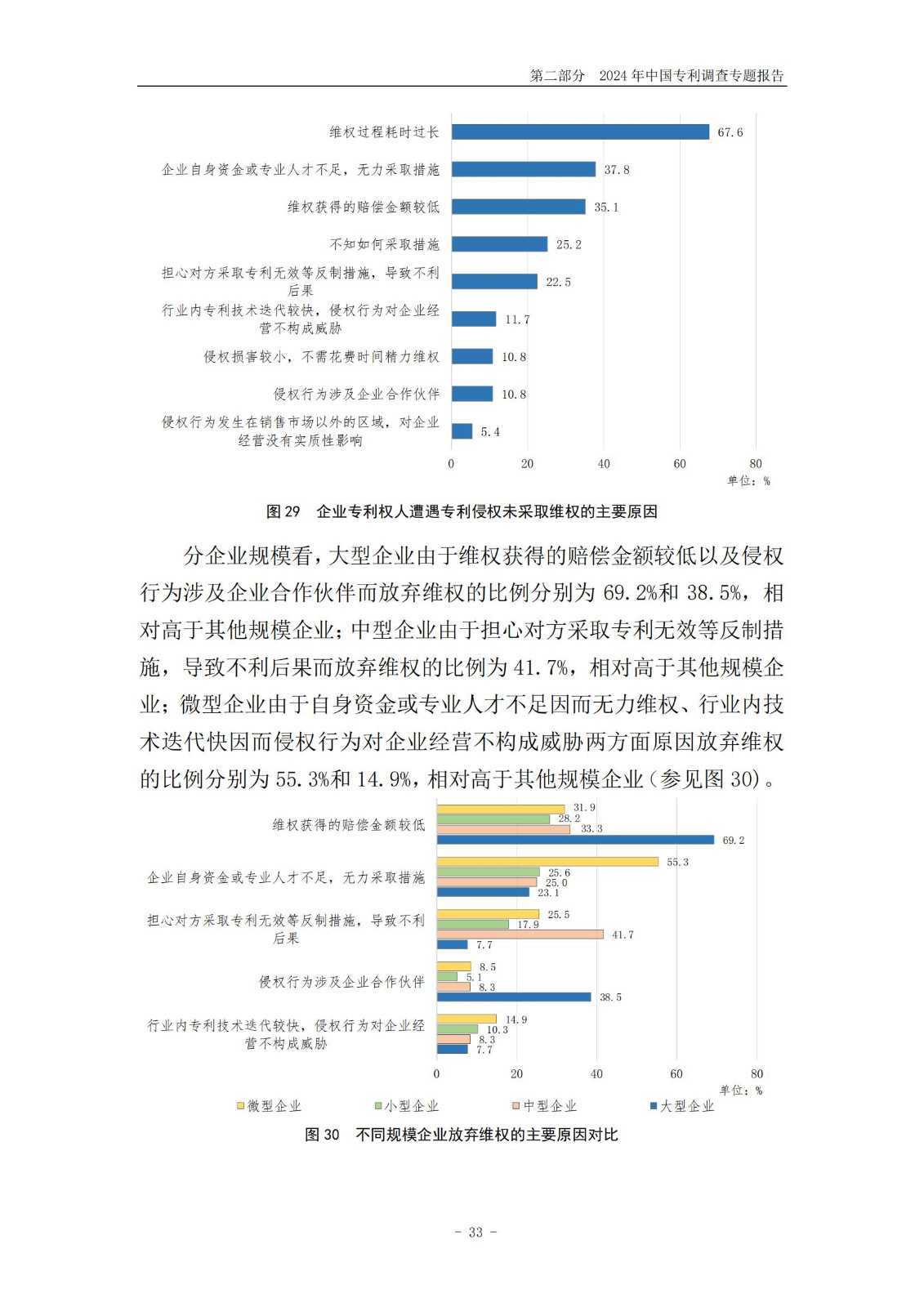 《2024年中國(guó)專利調(diào)查報(bào)告》全文發(fā)布！