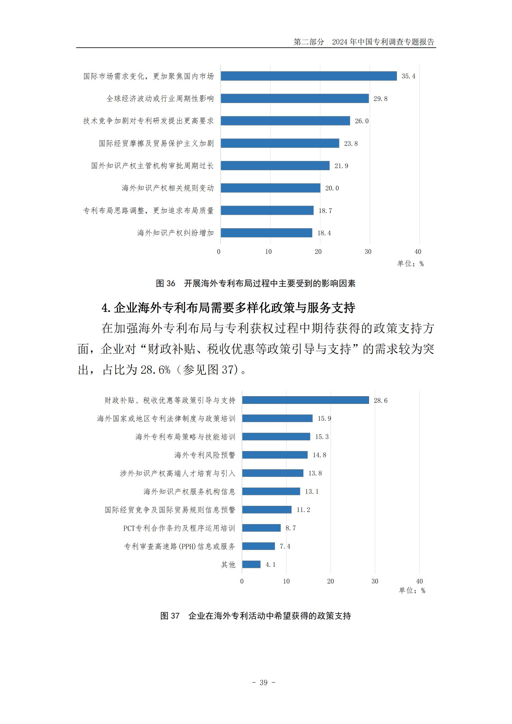 《2024年中國(guó)專利調(diào)查報(bào)告》全文發(fā)布！