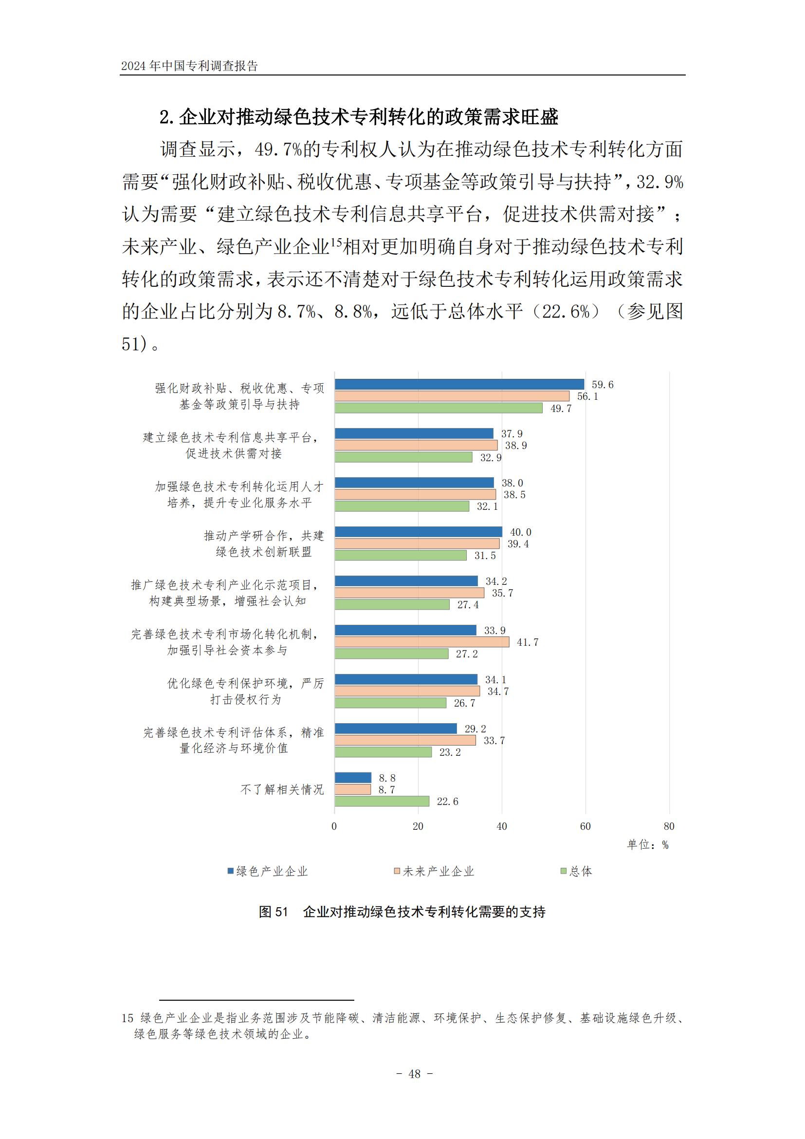 《2024年中國(guó)專利調(diào)查報(bào)告》全文發(fā)布！