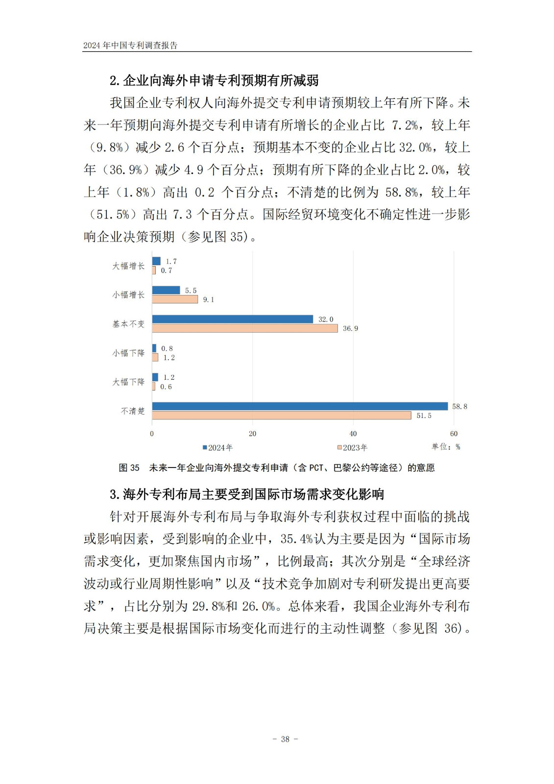 《2024年中國(guó)專利調(diào)查報(bào)告》全文發(fā)布！