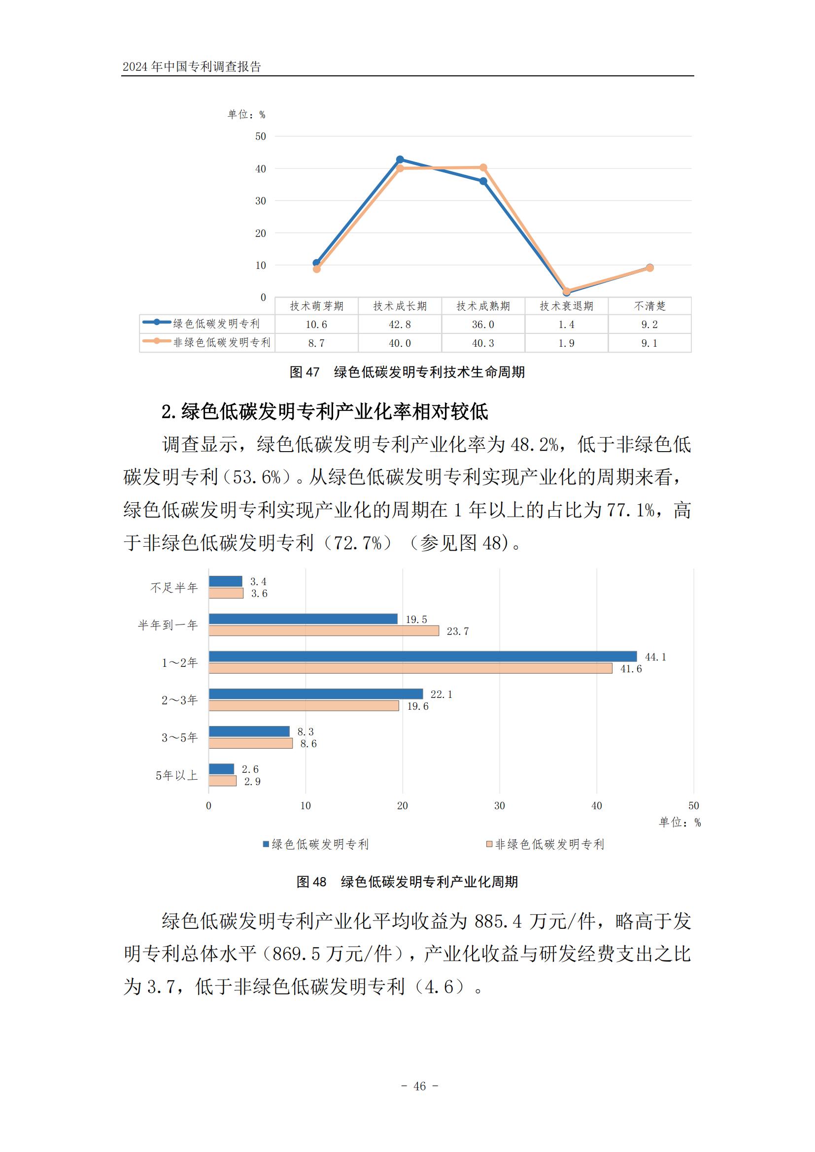 《2024年中國(guó)專利調(diào)查報(bào)告》全文發(fā)布！