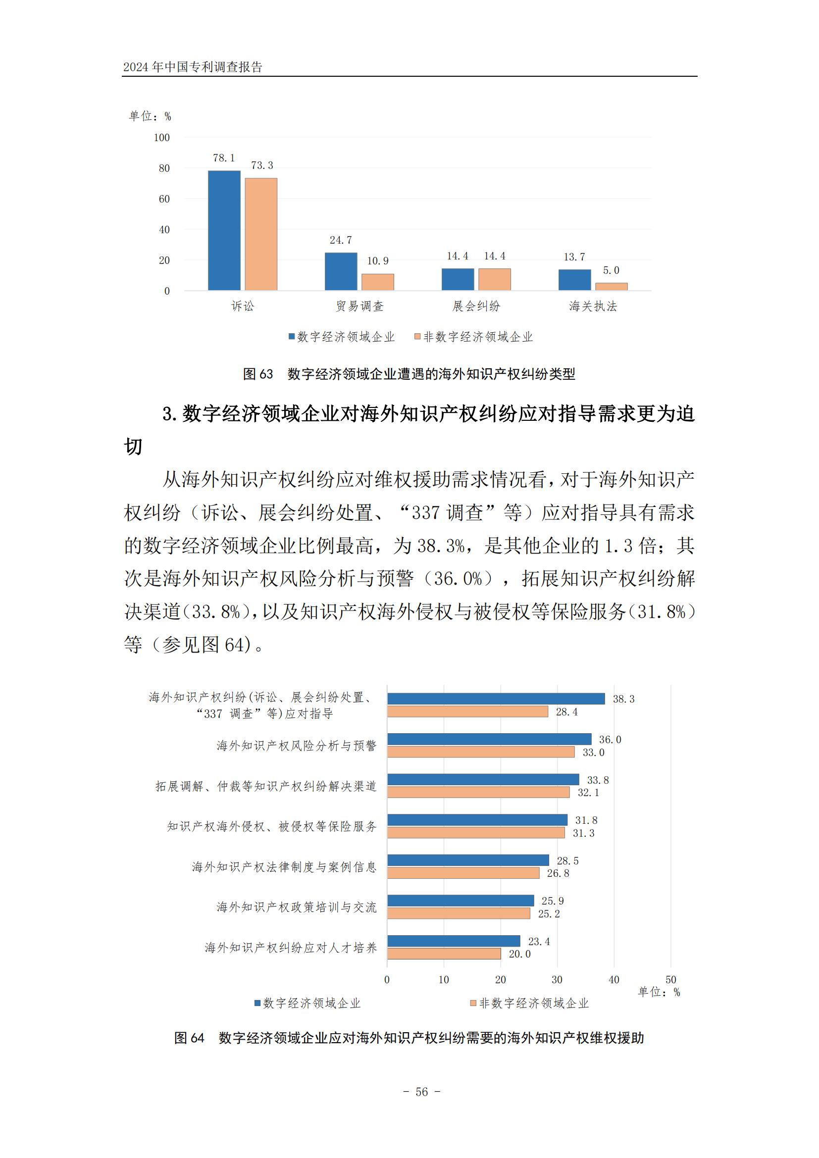 《2024年中國(guó)專利調(diào)查報(bào)告》全文發(fā)布！