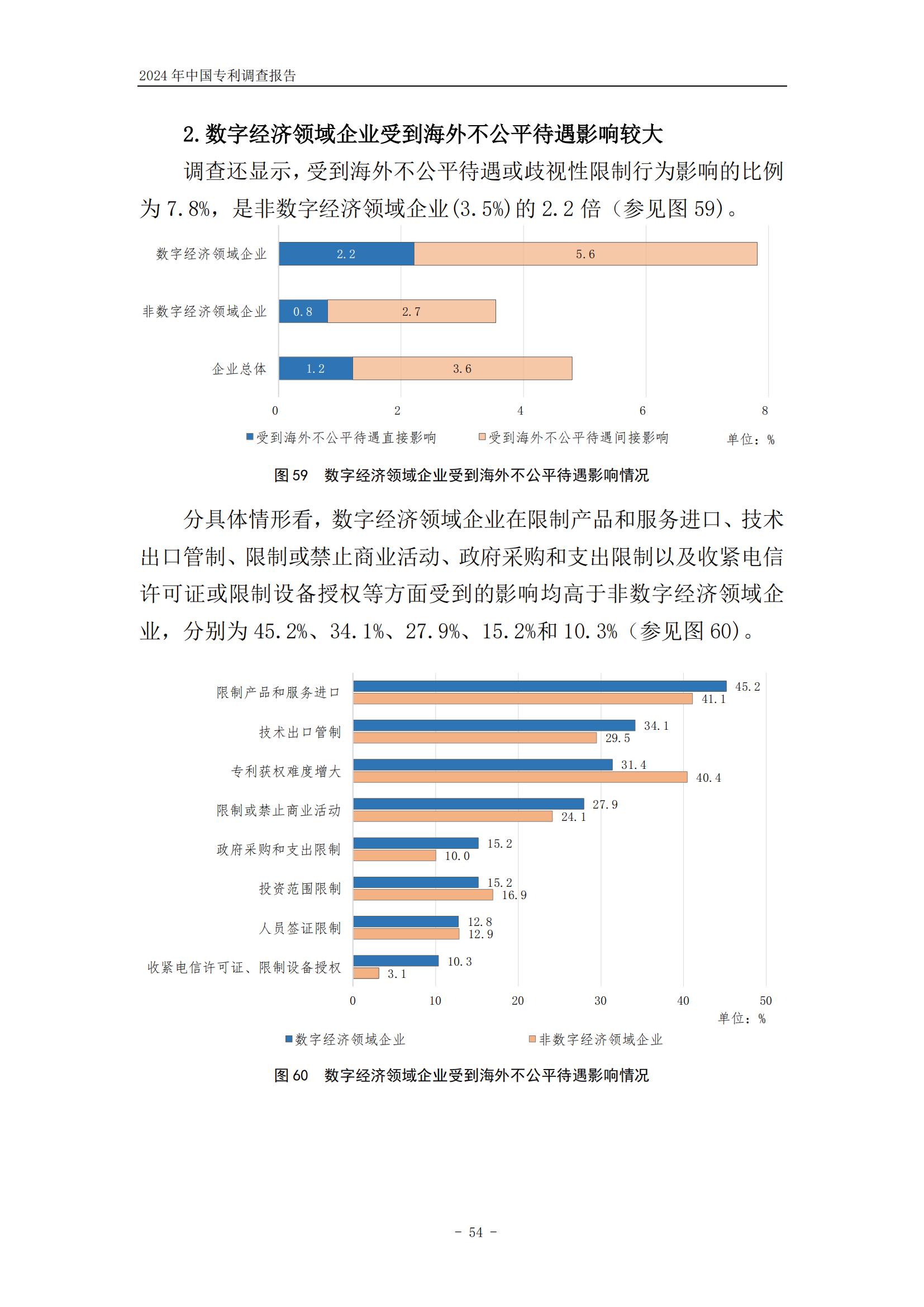 《2024年中國(guó)專利調(diào)查報(bào)告》全文發(fā)布！