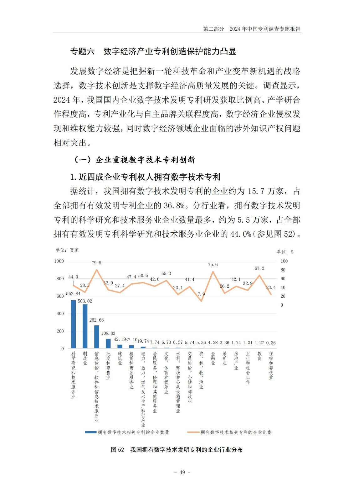 《2024年中國(guó)專利調(diào)查報(bào)告》全文發(fā)布！