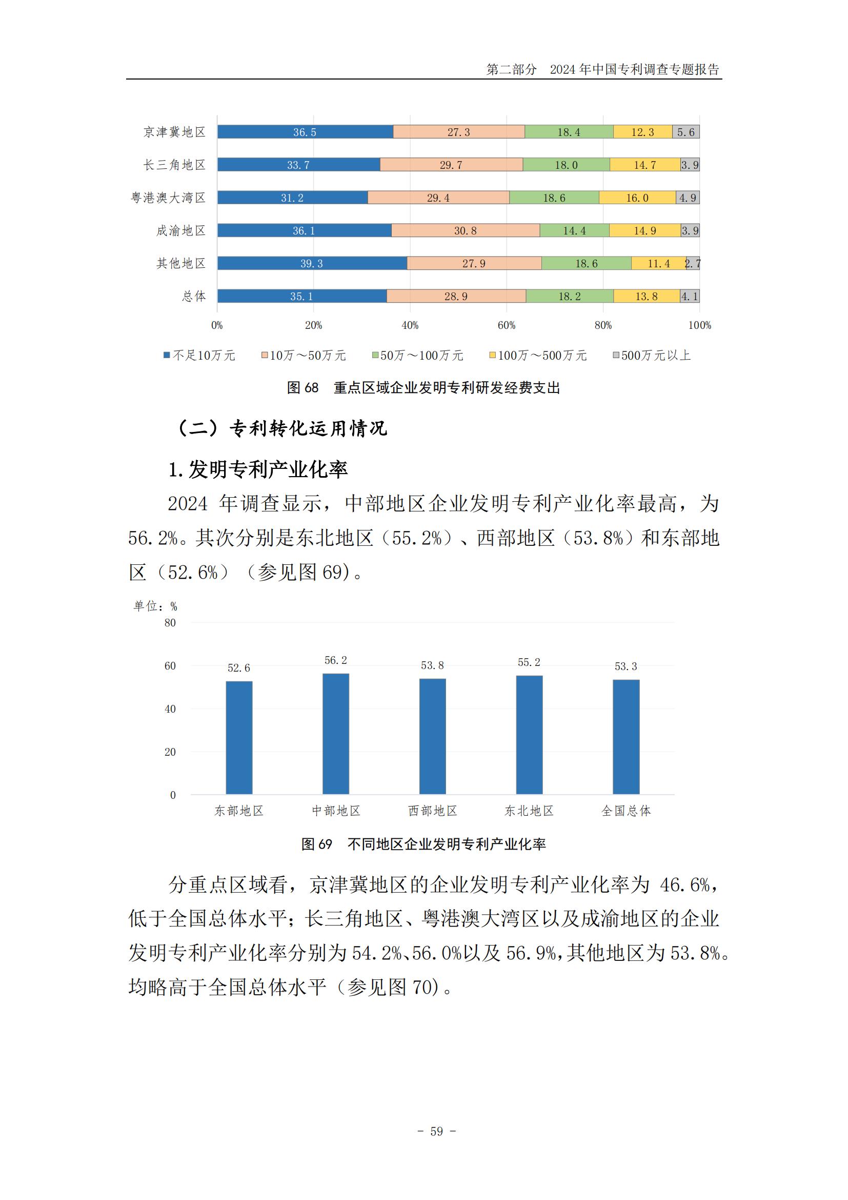 《2024年中國(guó)專利調(diào)查報(bào)告》全文發(fā)布！