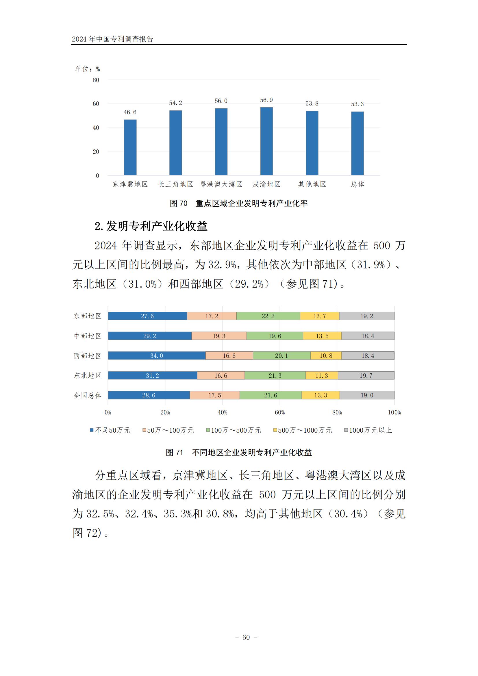 《2024年中國(guó)專利調(diào)查報(bào)告》全文發(fā)布！