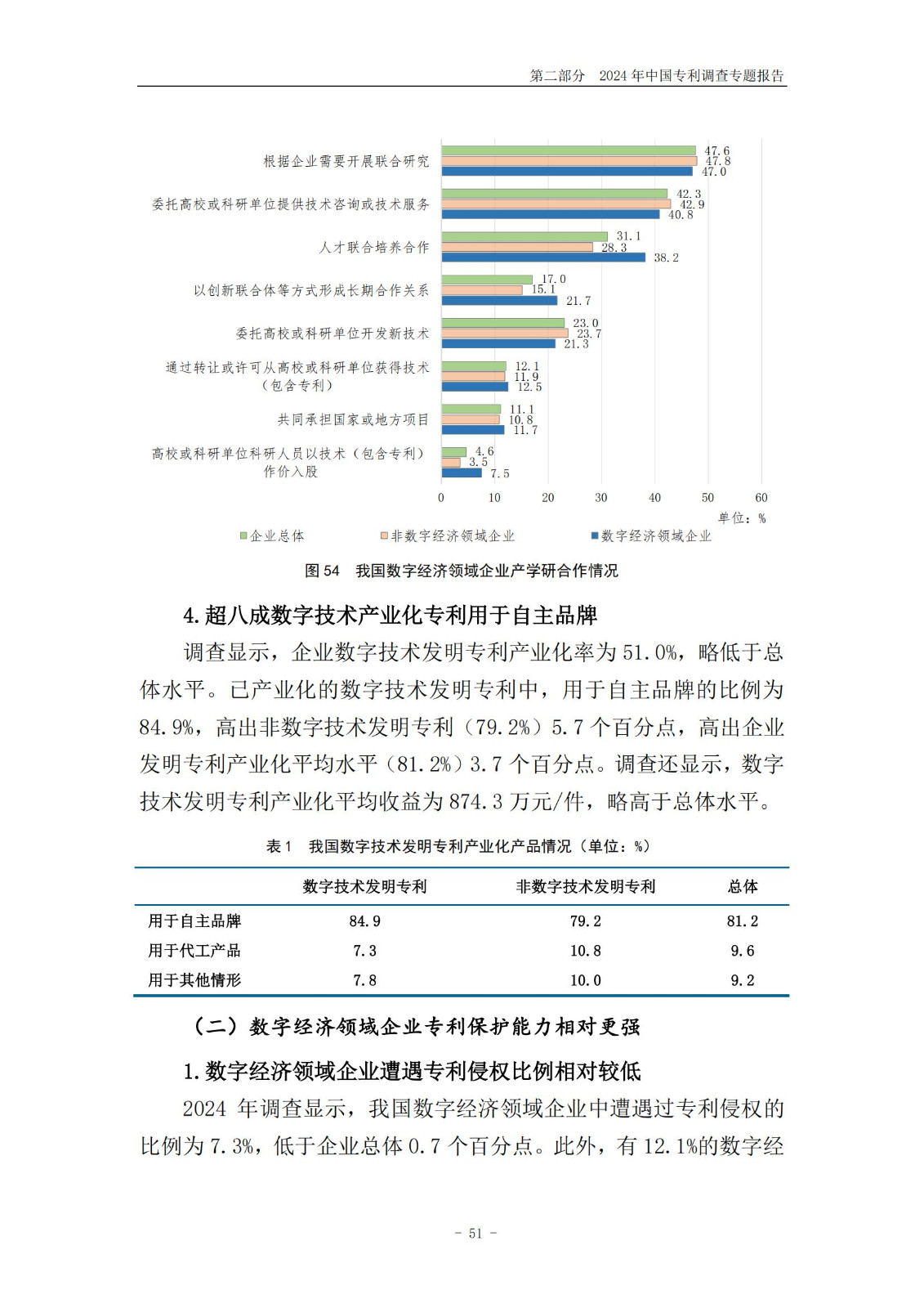 《2024年中國(guó)專利調(diào)查報(bào)告》全文發(fā)布！