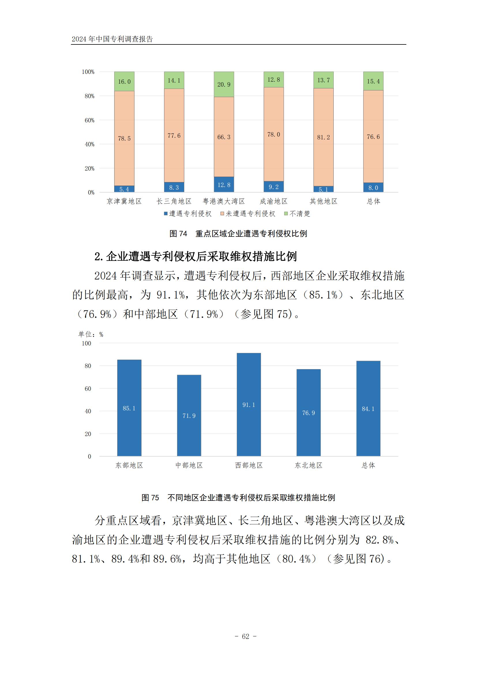 《2024年中國(guó)專利調(diào)查報(bào)告》全文發(fā)布！