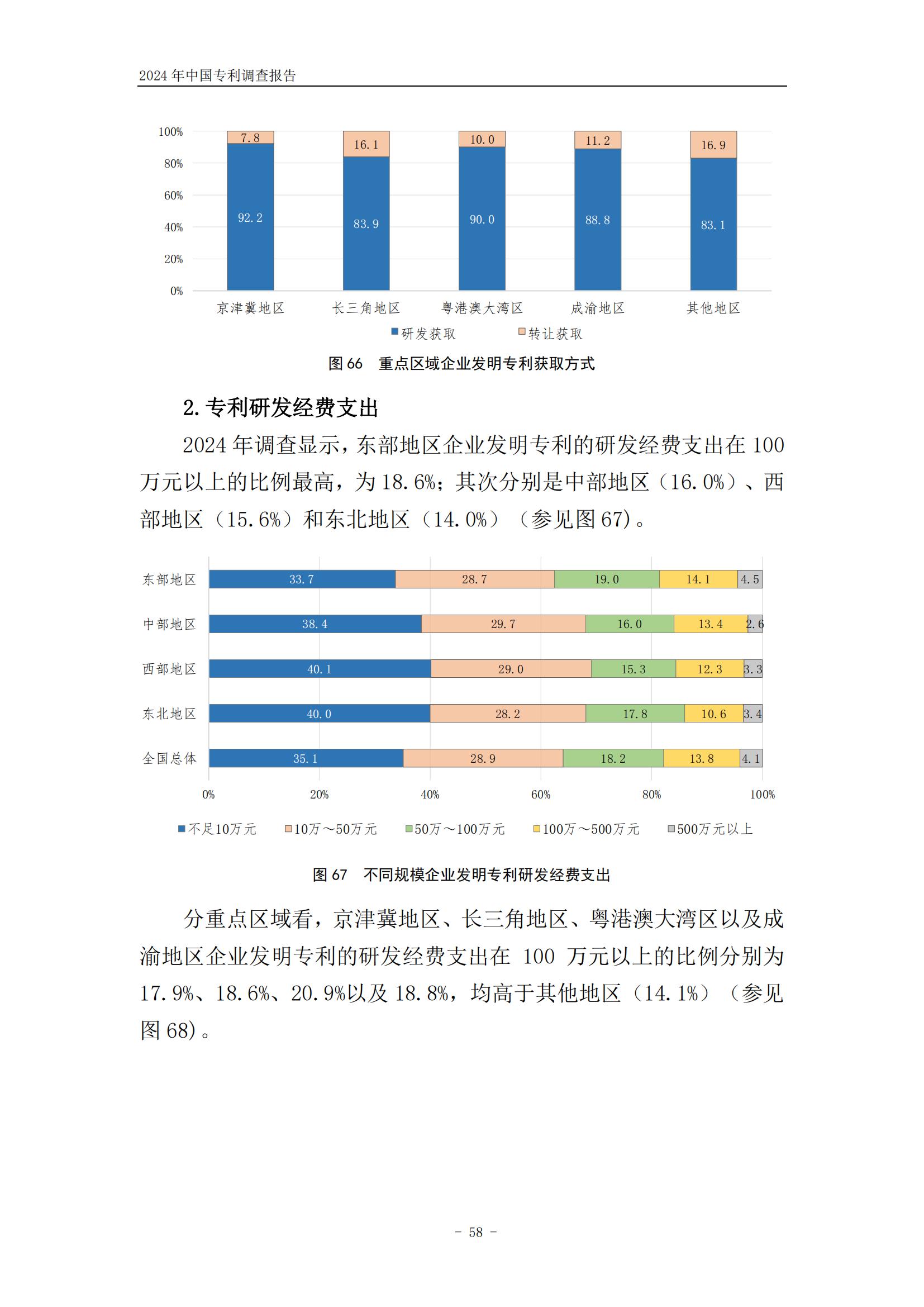 《2024年中國(guó)專利調(diào)查報(bào)告》全文發(fā)布！