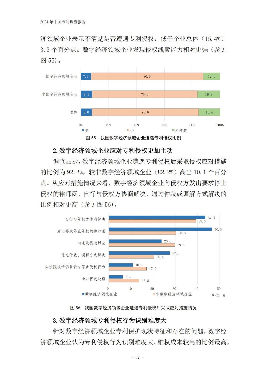 《2024年中國(guó)專利調(diào)查報(bào)告》全文發(fā)布！