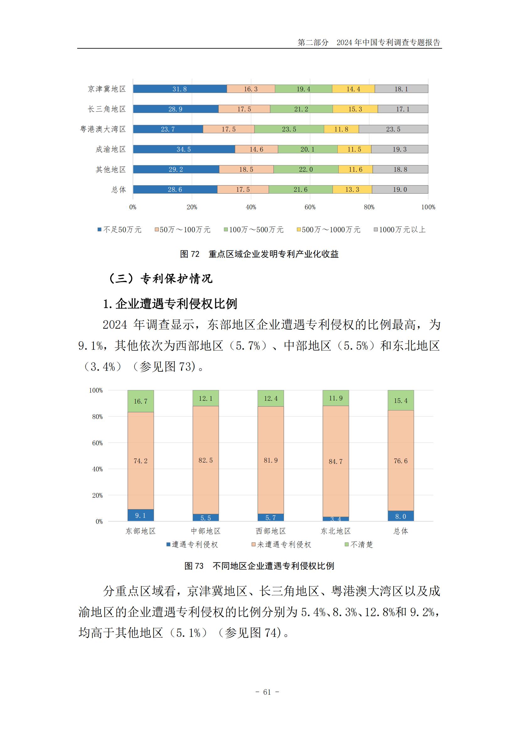 《2024年中國(guó)專利調(diào)查報(bào)告》全文發(fā)布！