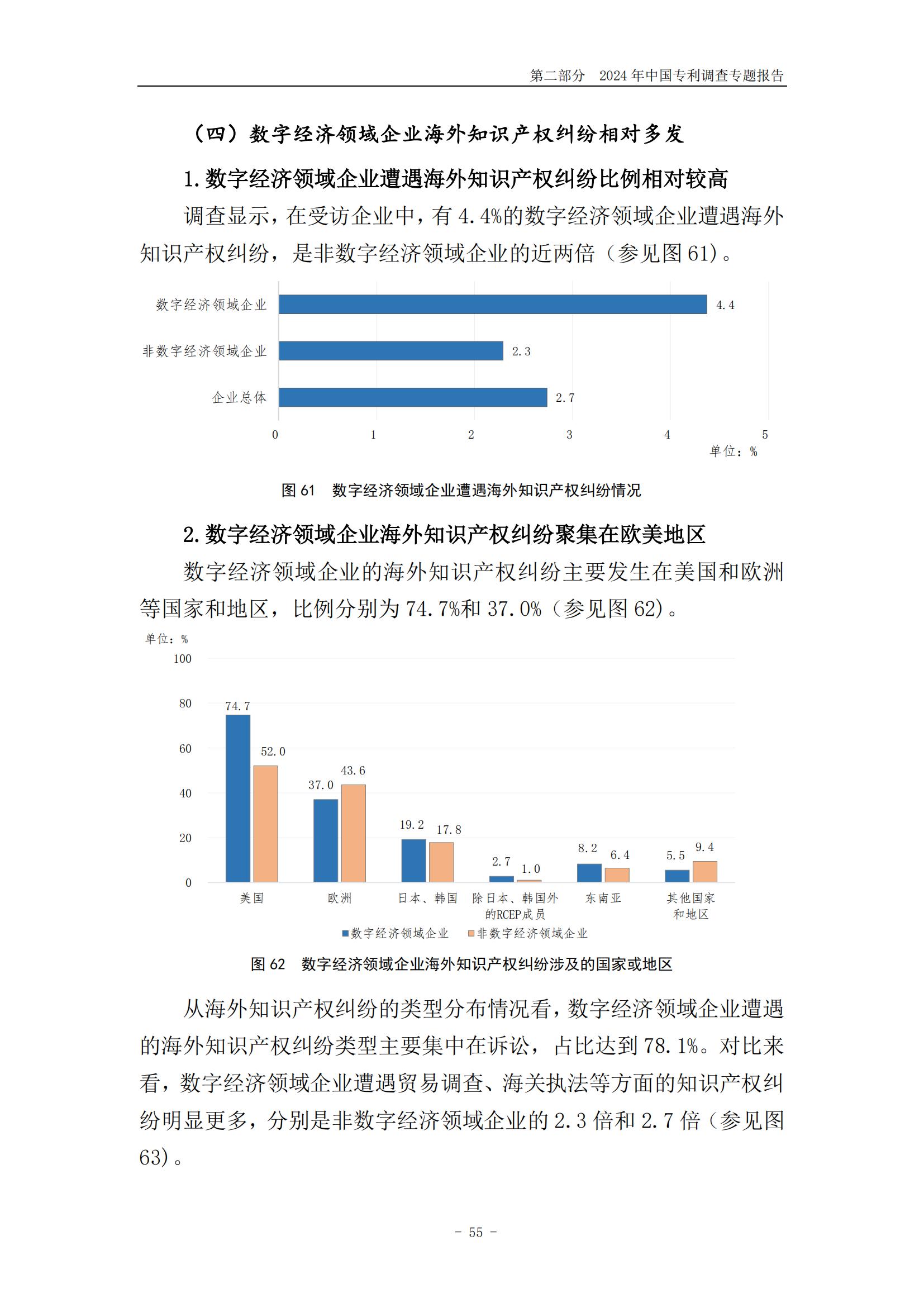 《2024年中國(guó)專利調(diào)查報(bào)告》全文發(fā)布！