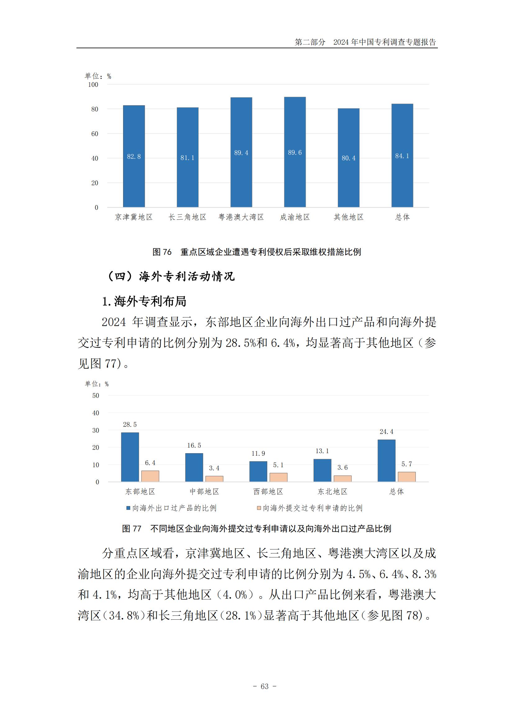 《2024年中國(guó)專利調(diào)查報(bào)告》全文發(fā)布！