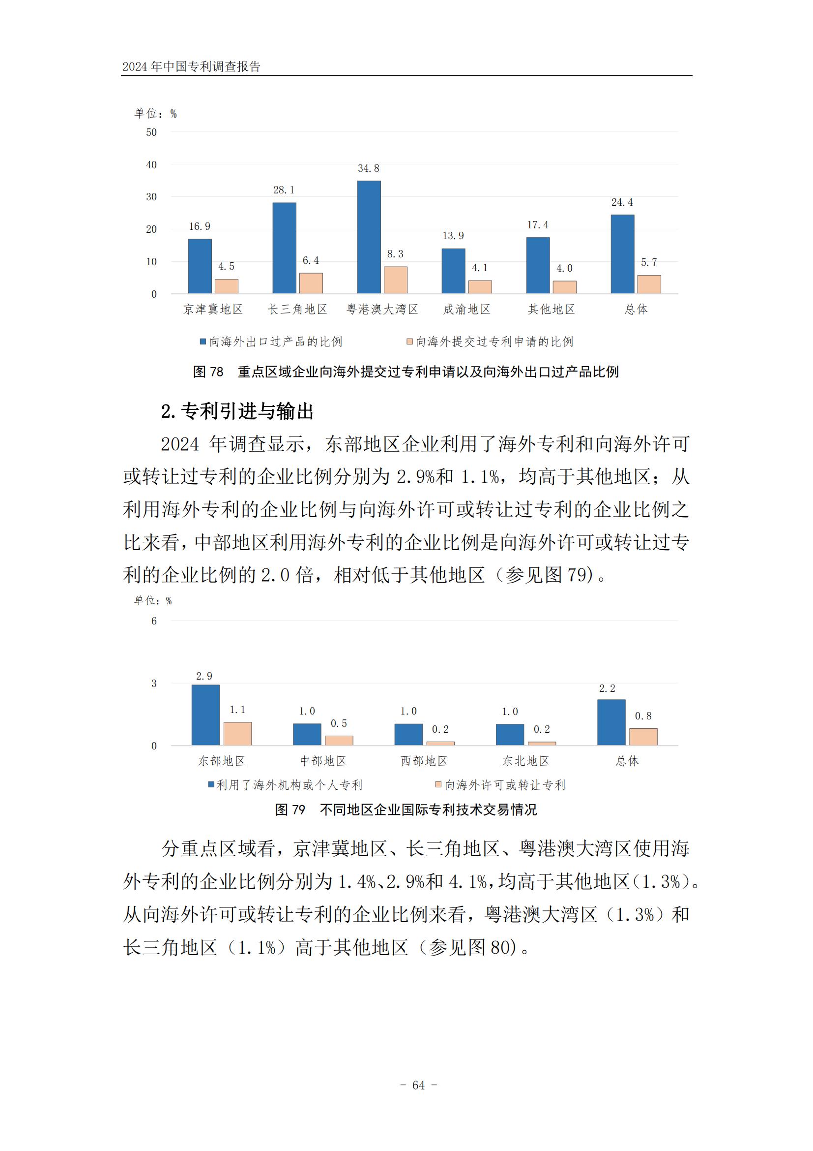 《2024年中國(guó)專利調(diào)查報(bào)告》全文發(fā)布！