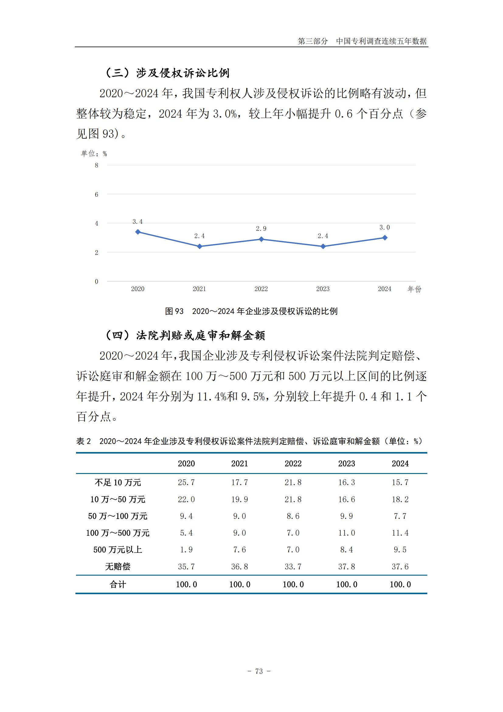 《2024年中國(guó)專利調(diào)查報(bào)告》全文發(fā)布！