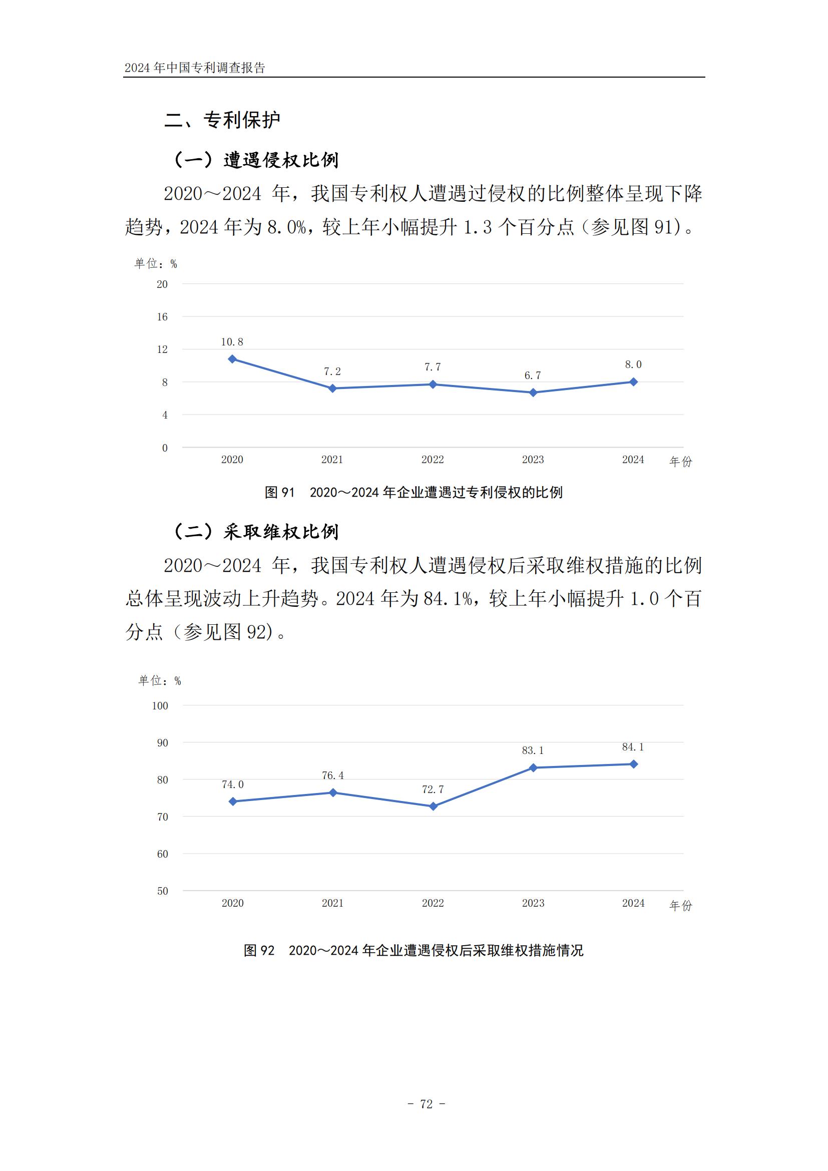 《2024年中國(guó)專利調(diào)查報(bào)告》全文發(fā)布！